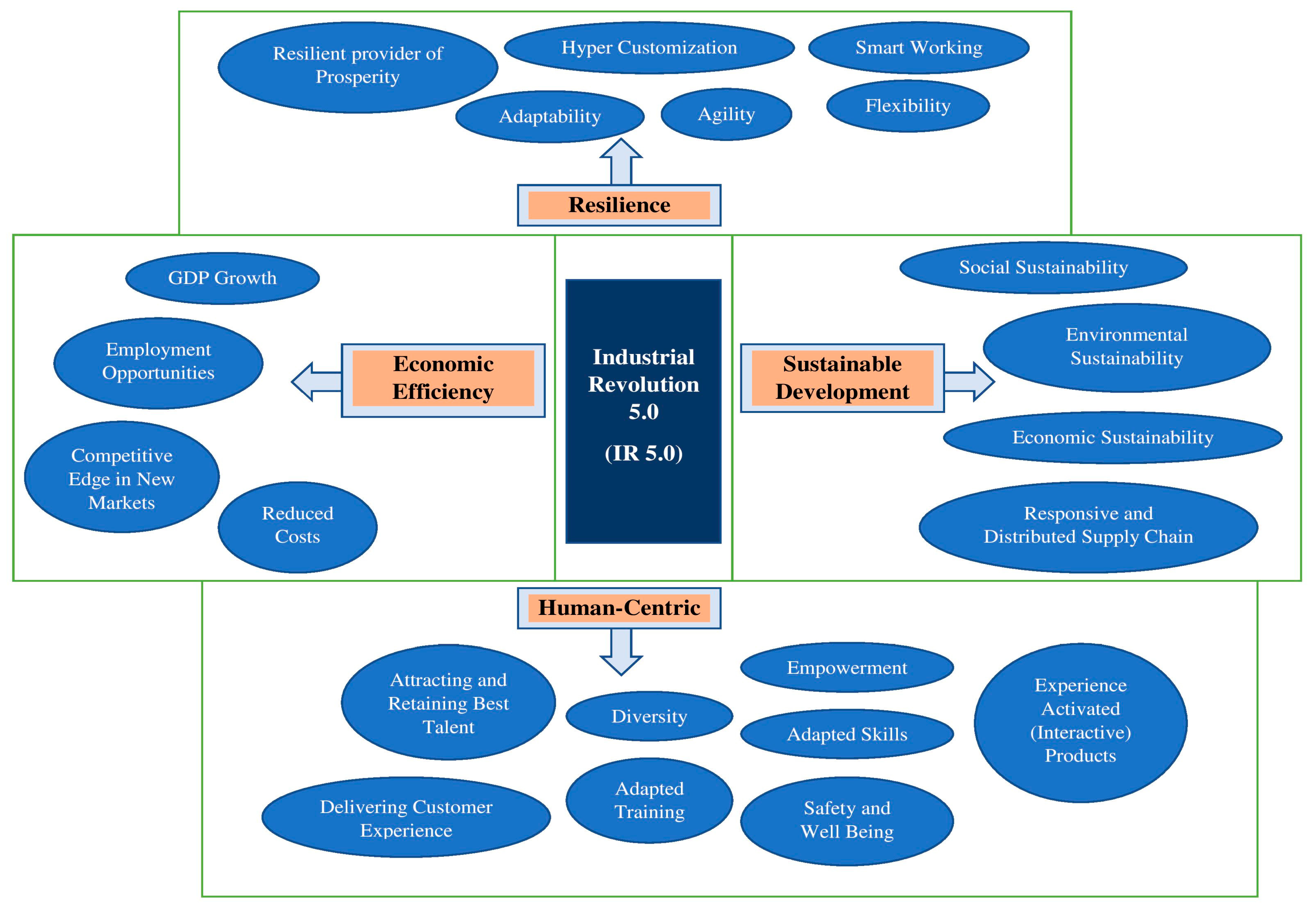 Sustainability 15 13862 g008 Sustainability 15 13862 g008