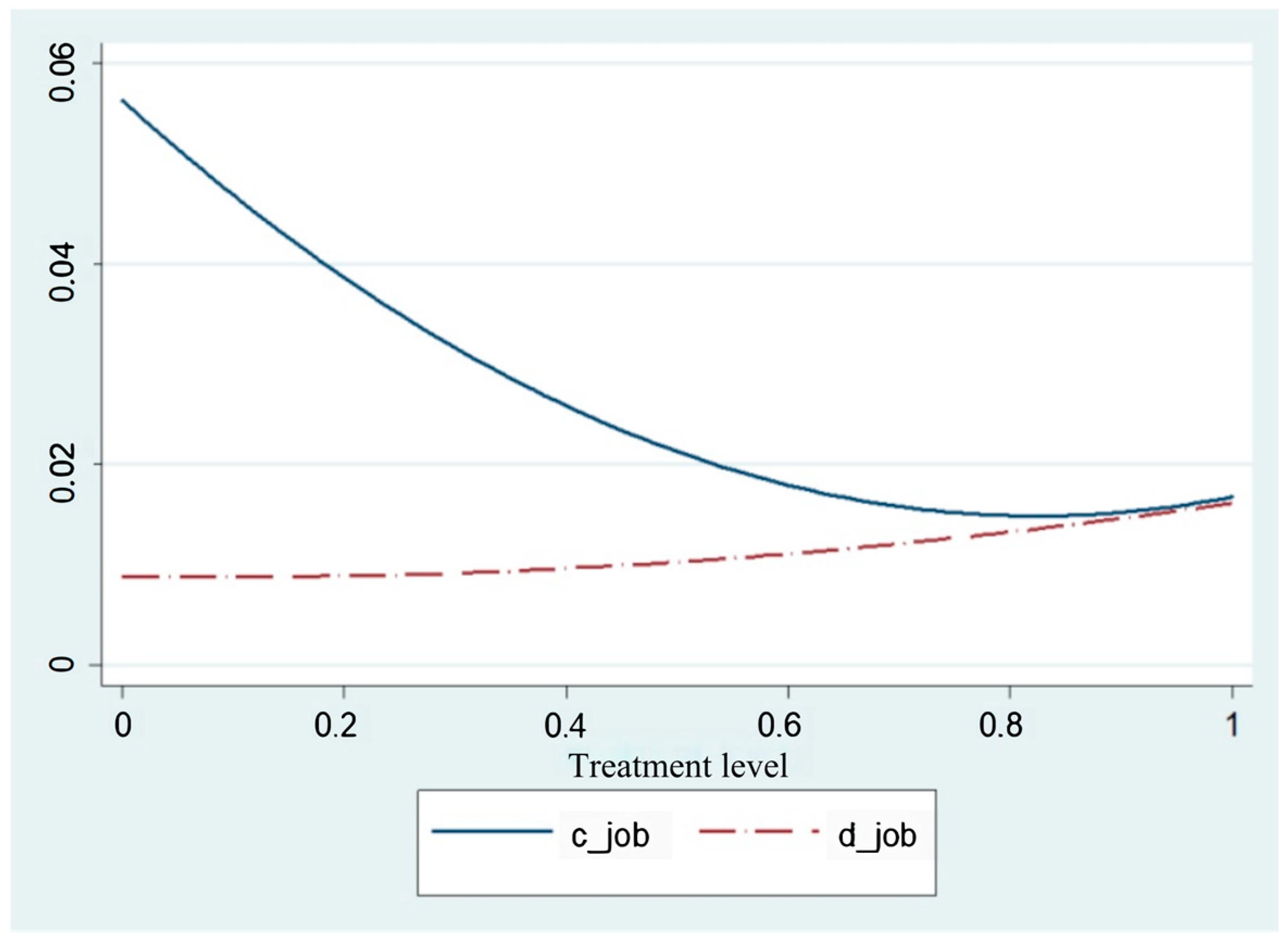 Sustainability 15 13867 g002