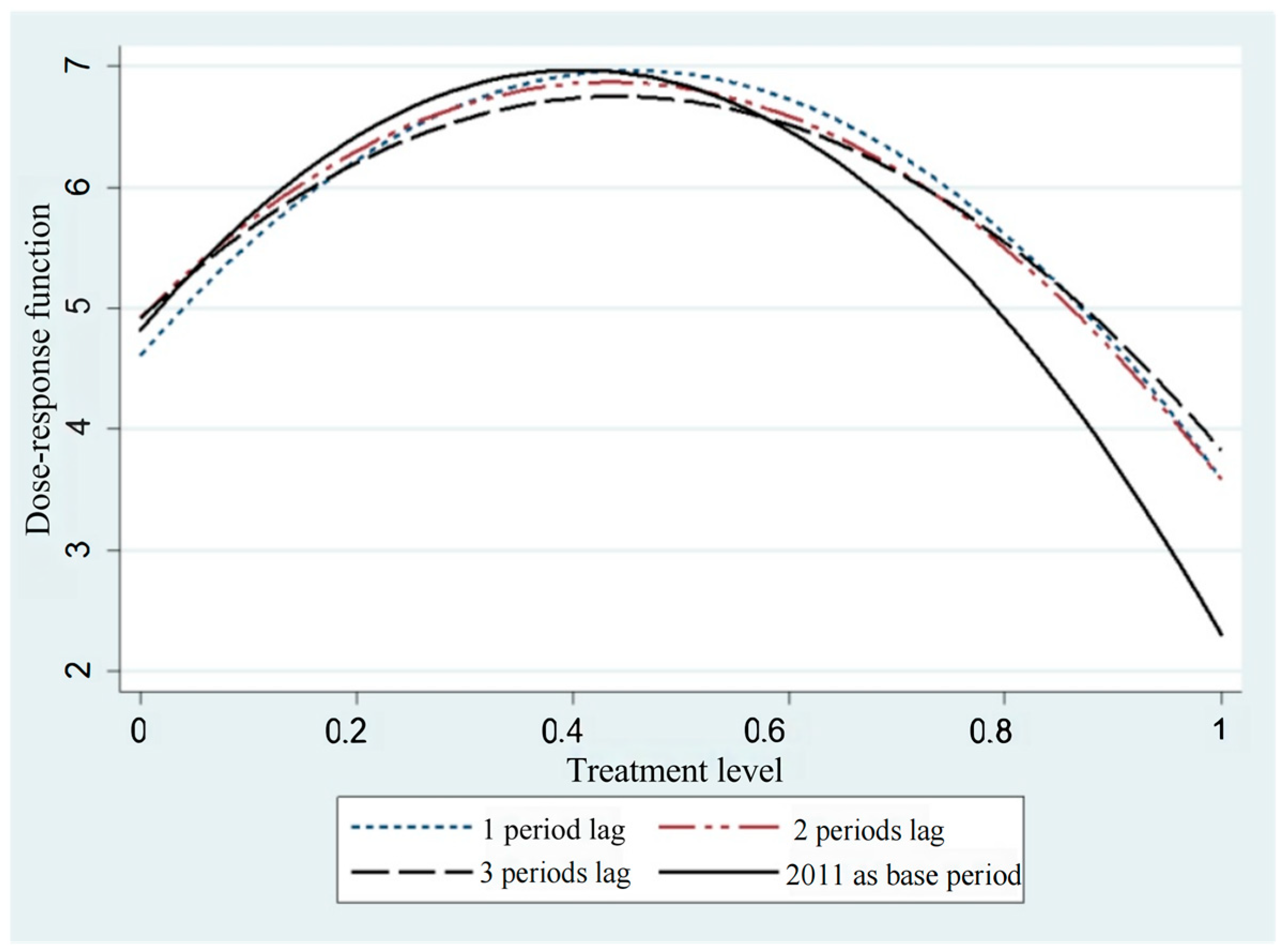 Sustainability 15 13867 g003