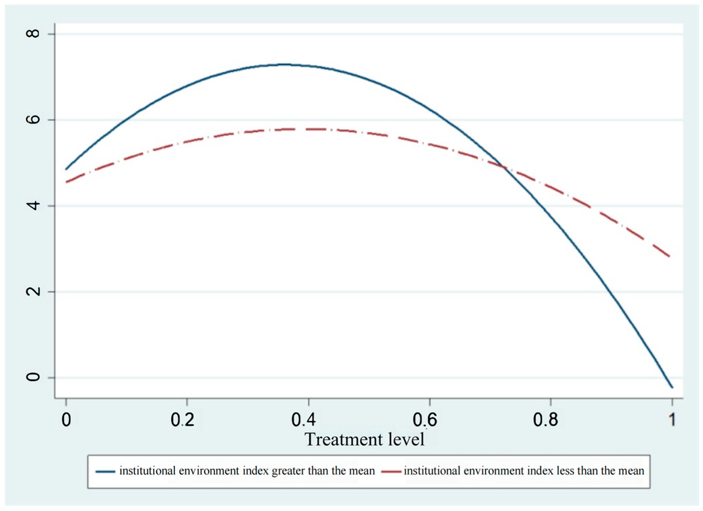 Sustainability 15 13867 g004