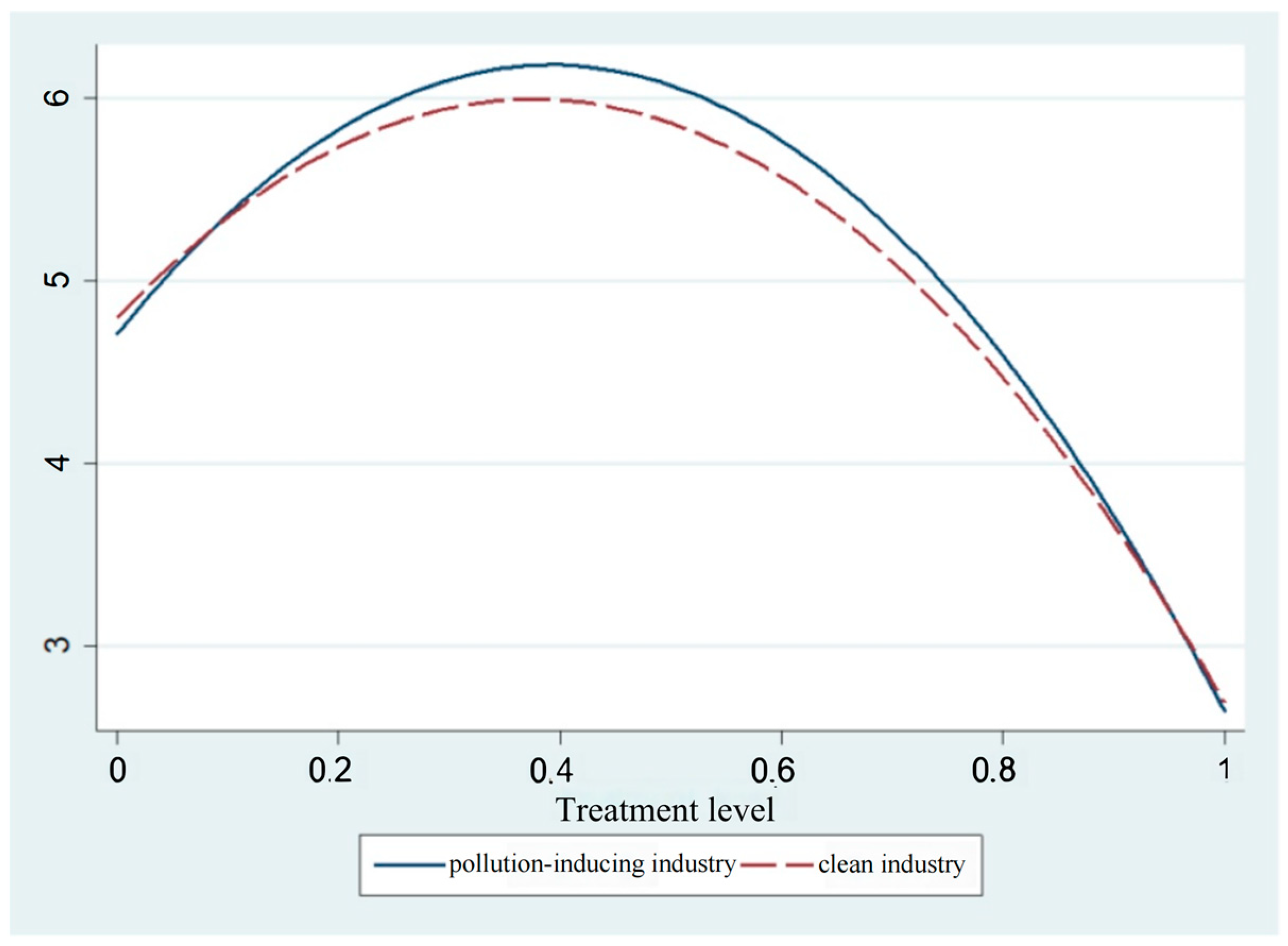 Sustainability 15 13867 g006