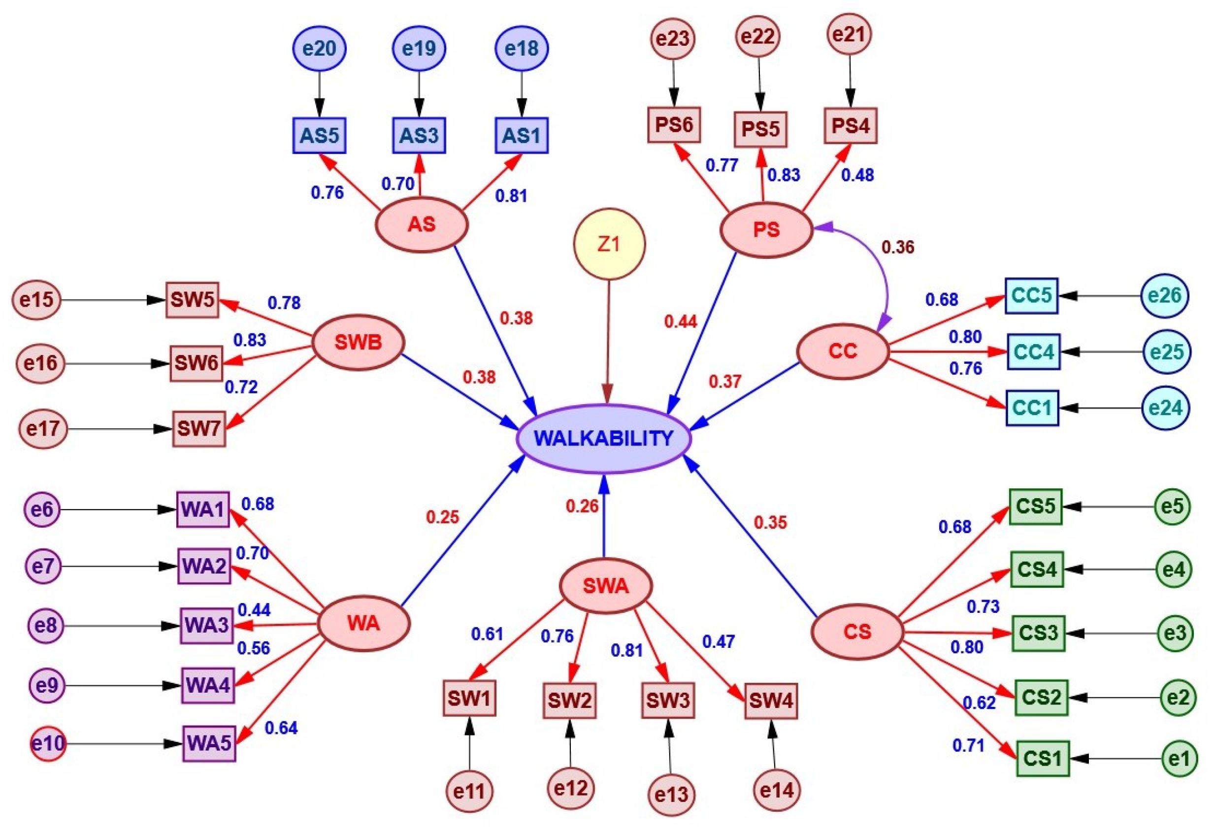 Sustainability 15 13868 g005