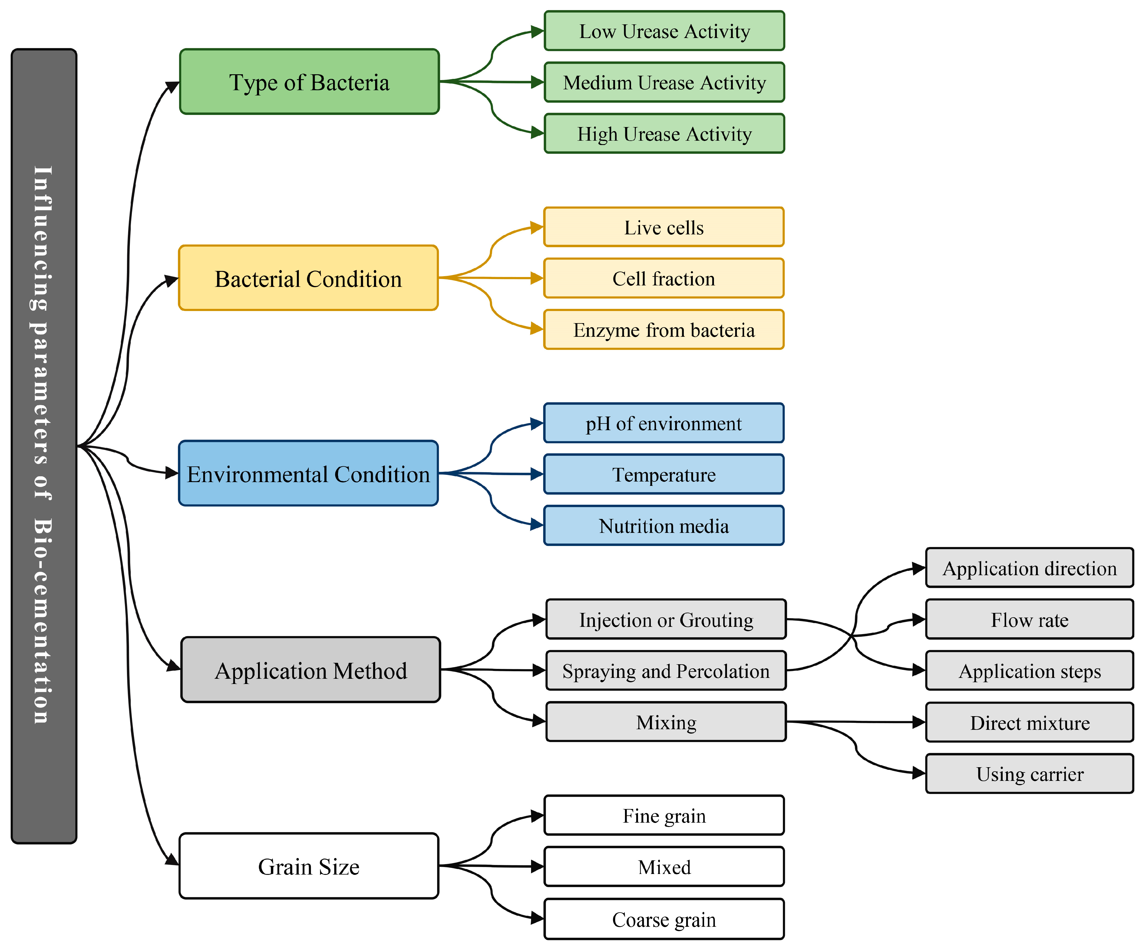 Sustainability 15 13869 g001