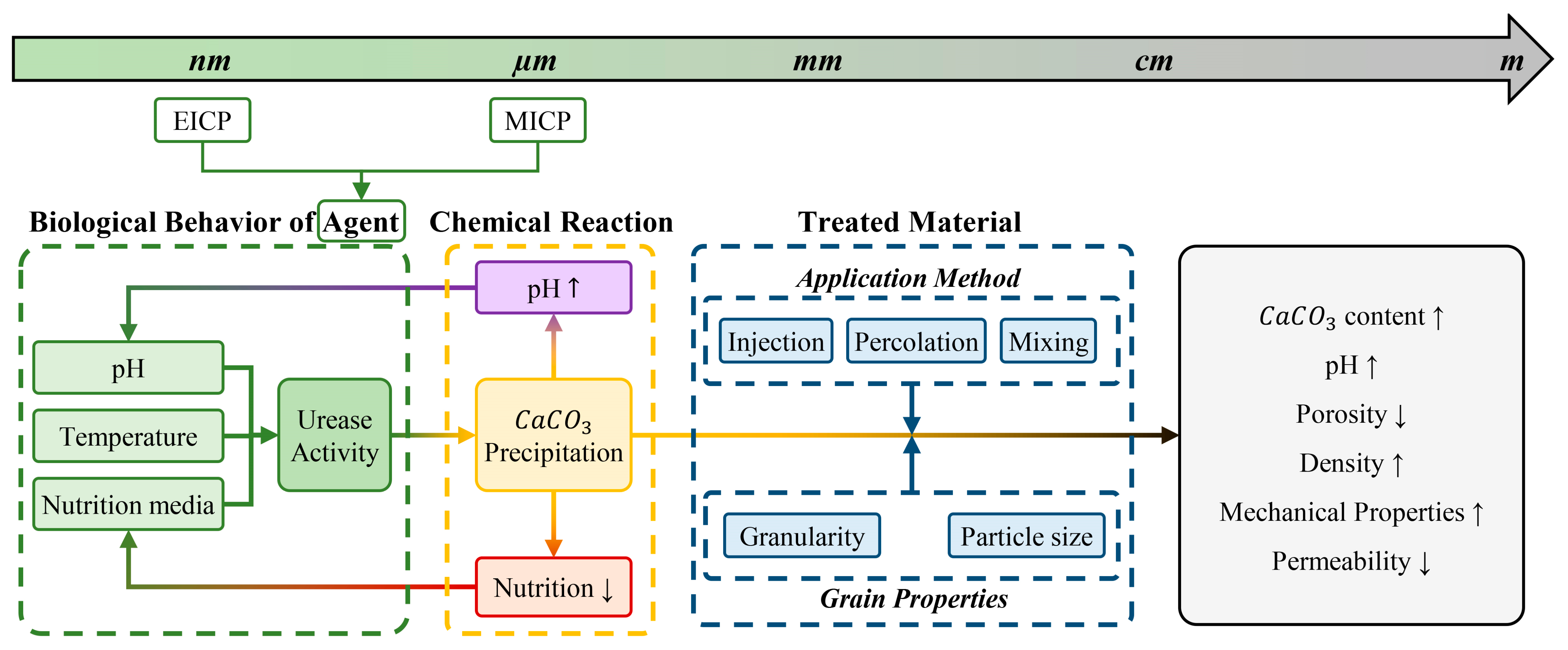 Sustainability 15 13869 g005