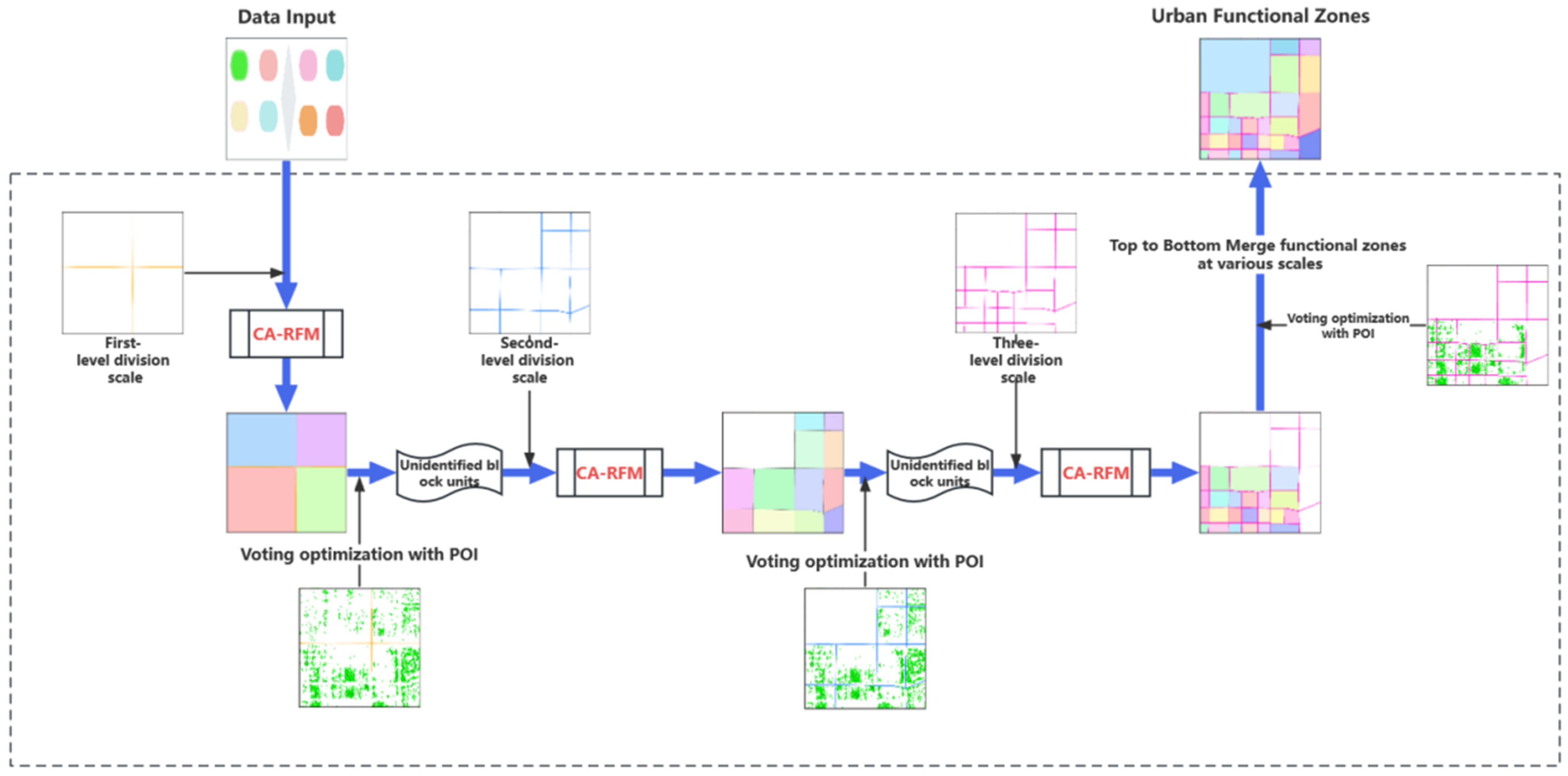Sustainability 15 13870 g004