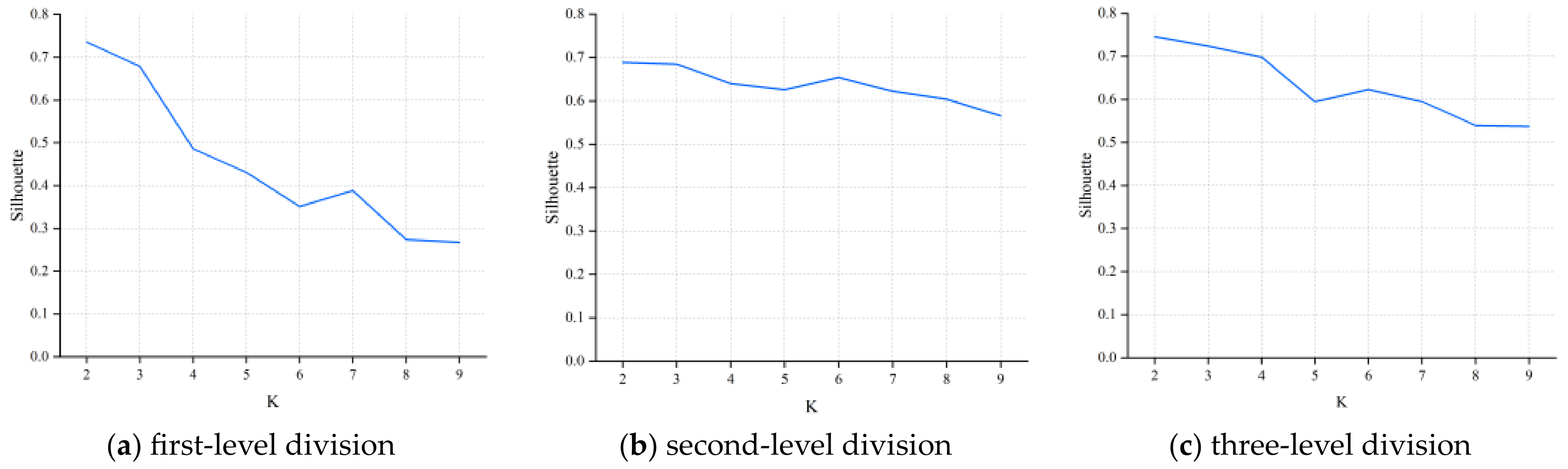 Sustainability 15 13870 g005