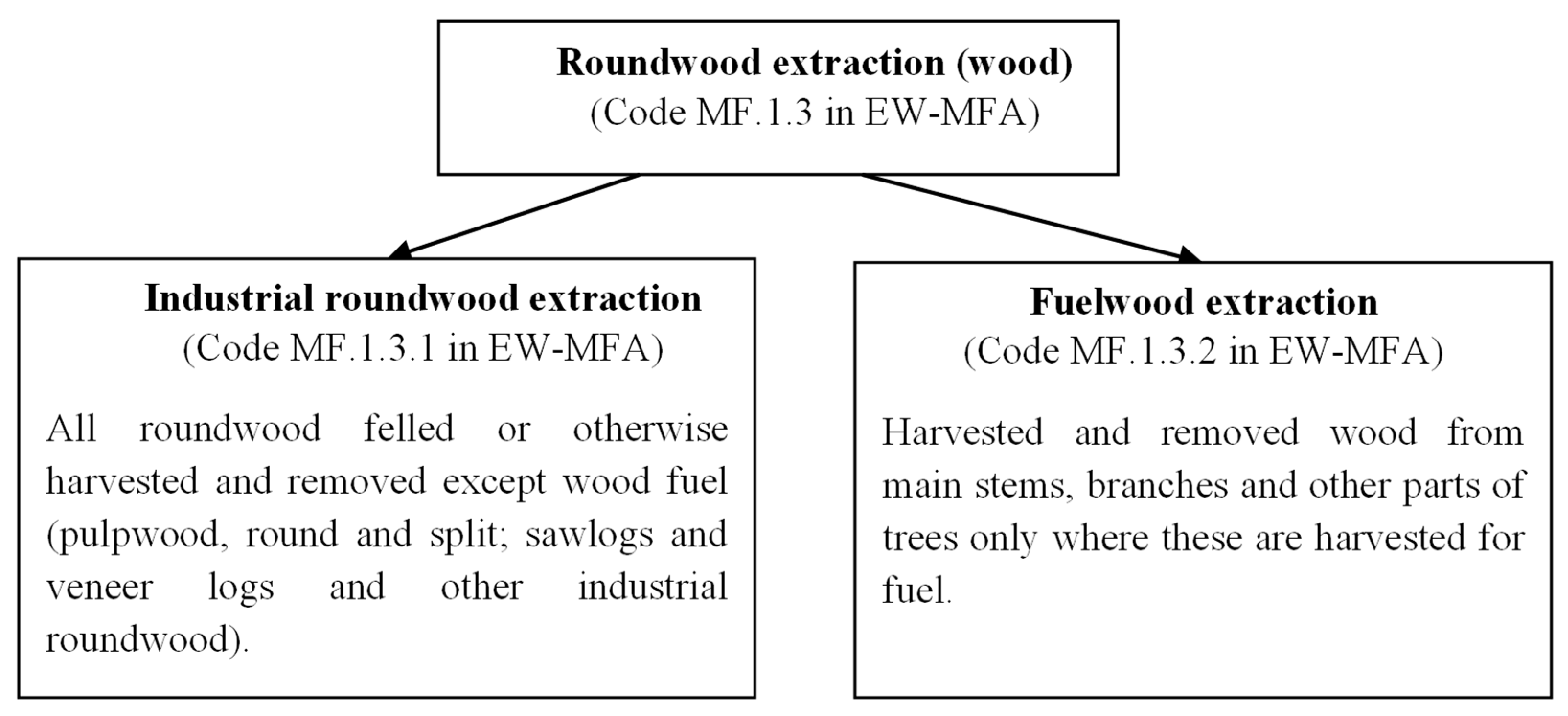 Sustainability 15 13871 g001