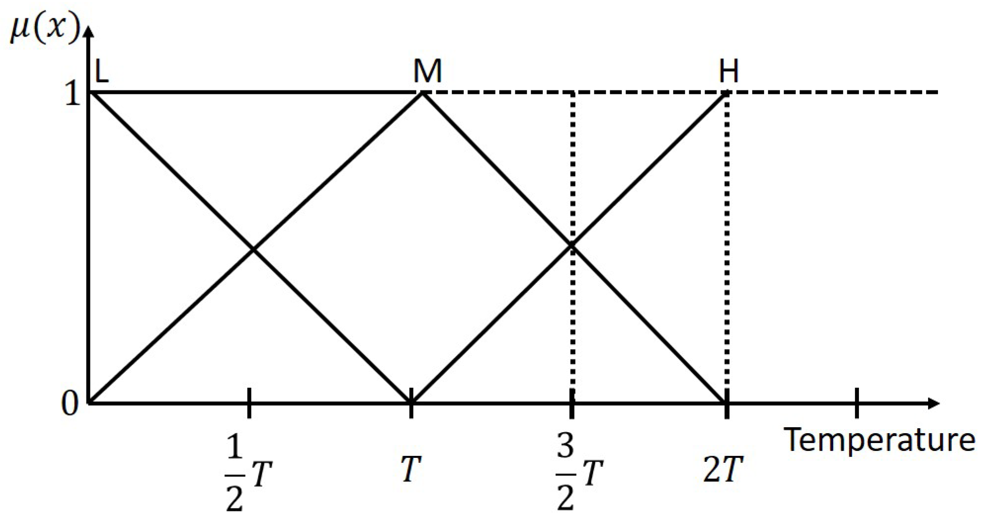 Sustainability 15 13874 g003