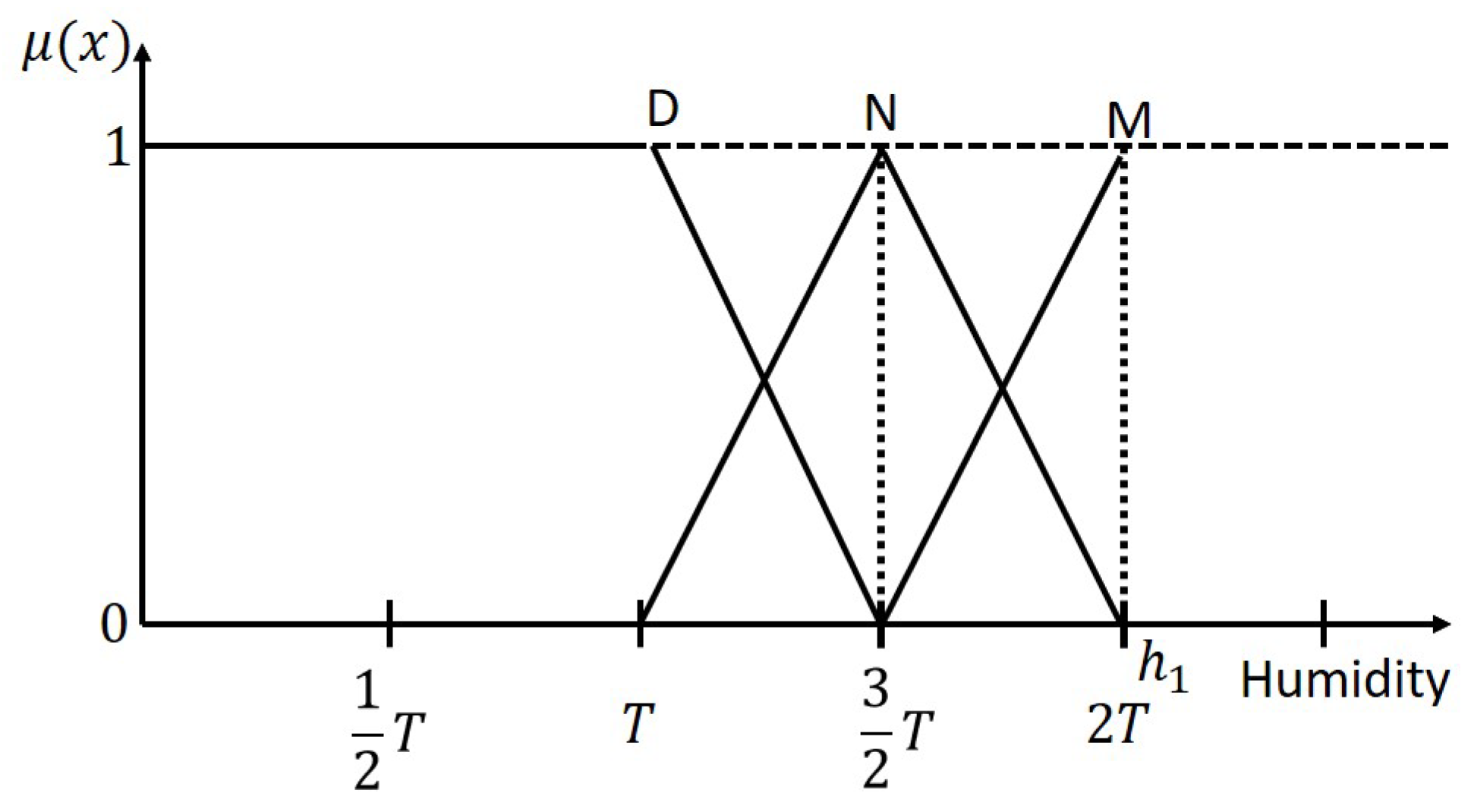 Sustainability 15 13874 g004