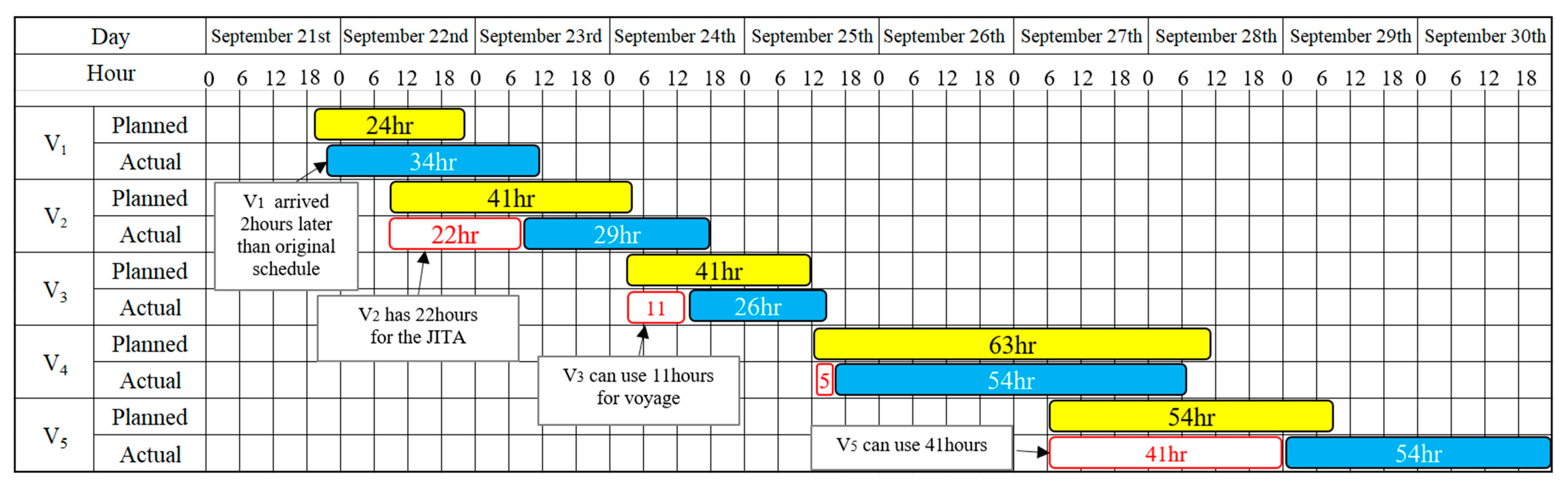 Sustainability 15 13875 g013
