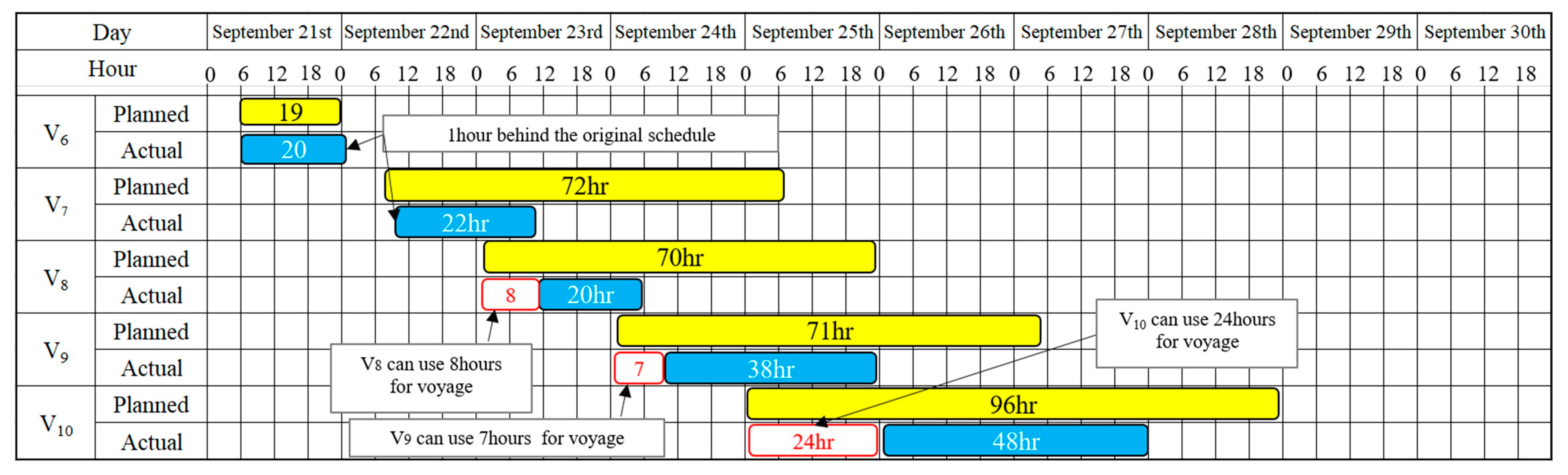 Sustainability 15 13875 g020