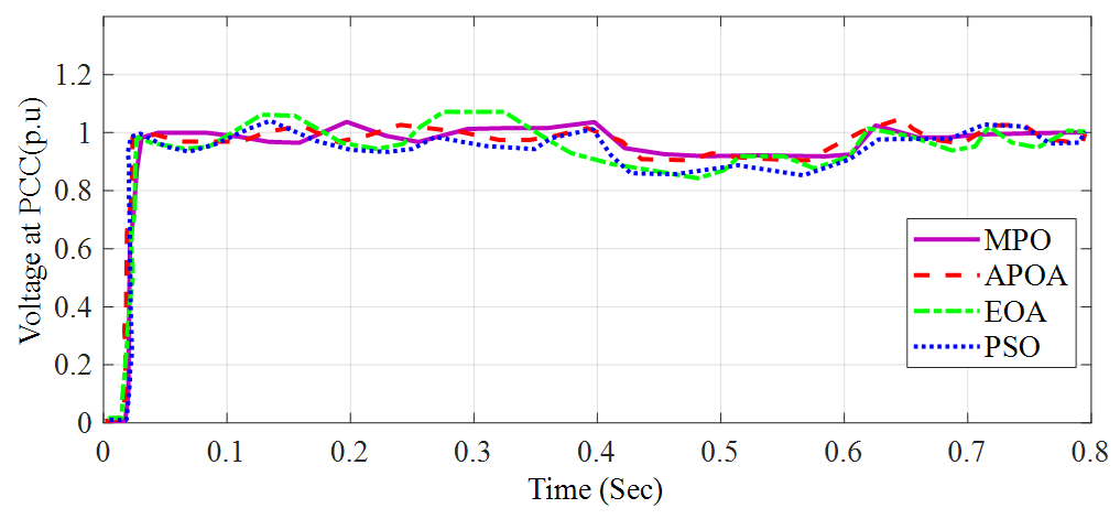 Sustainability 15 13877 g008