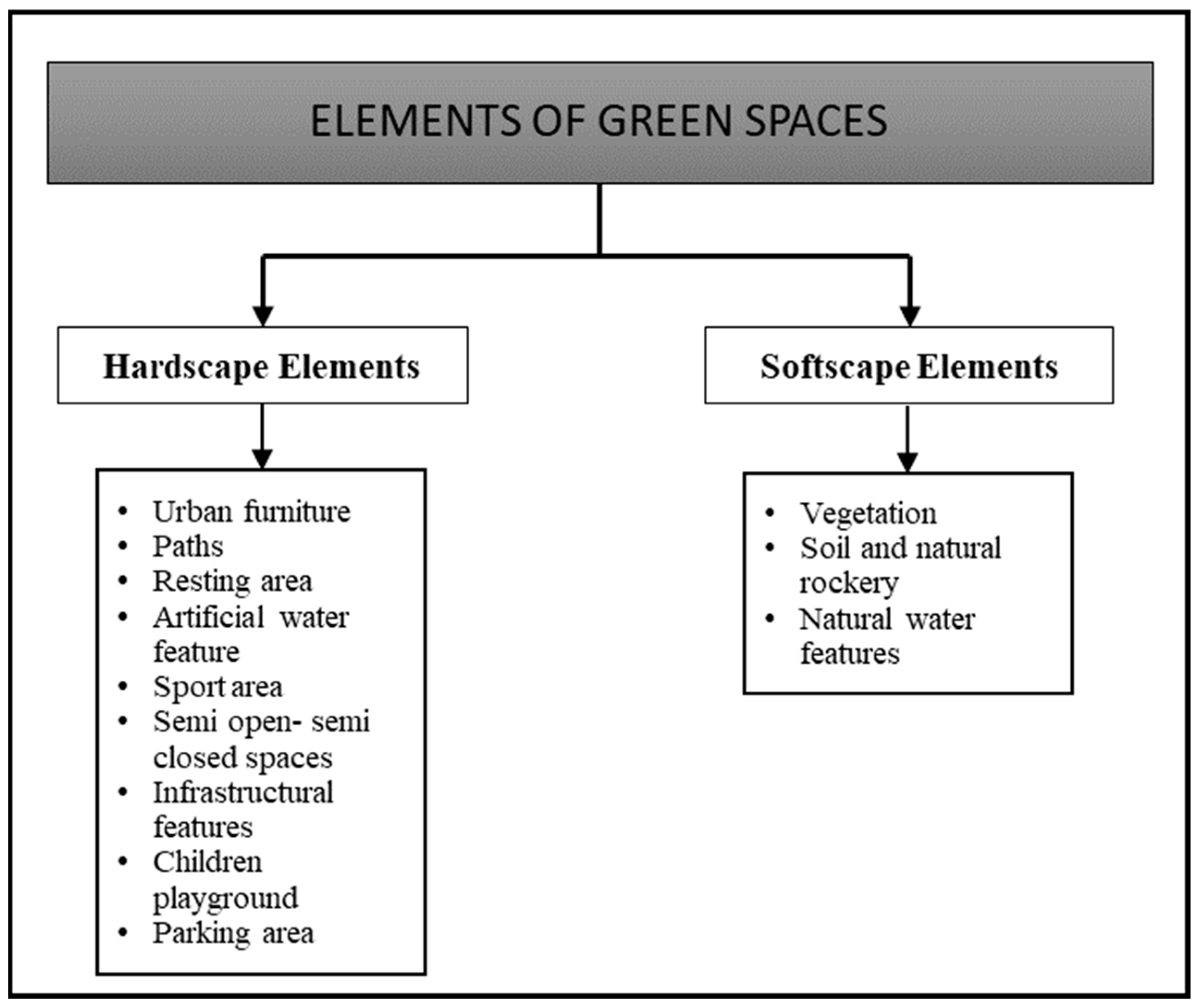 Sustainability Free FullText Reinventing the Urban Neighborhood