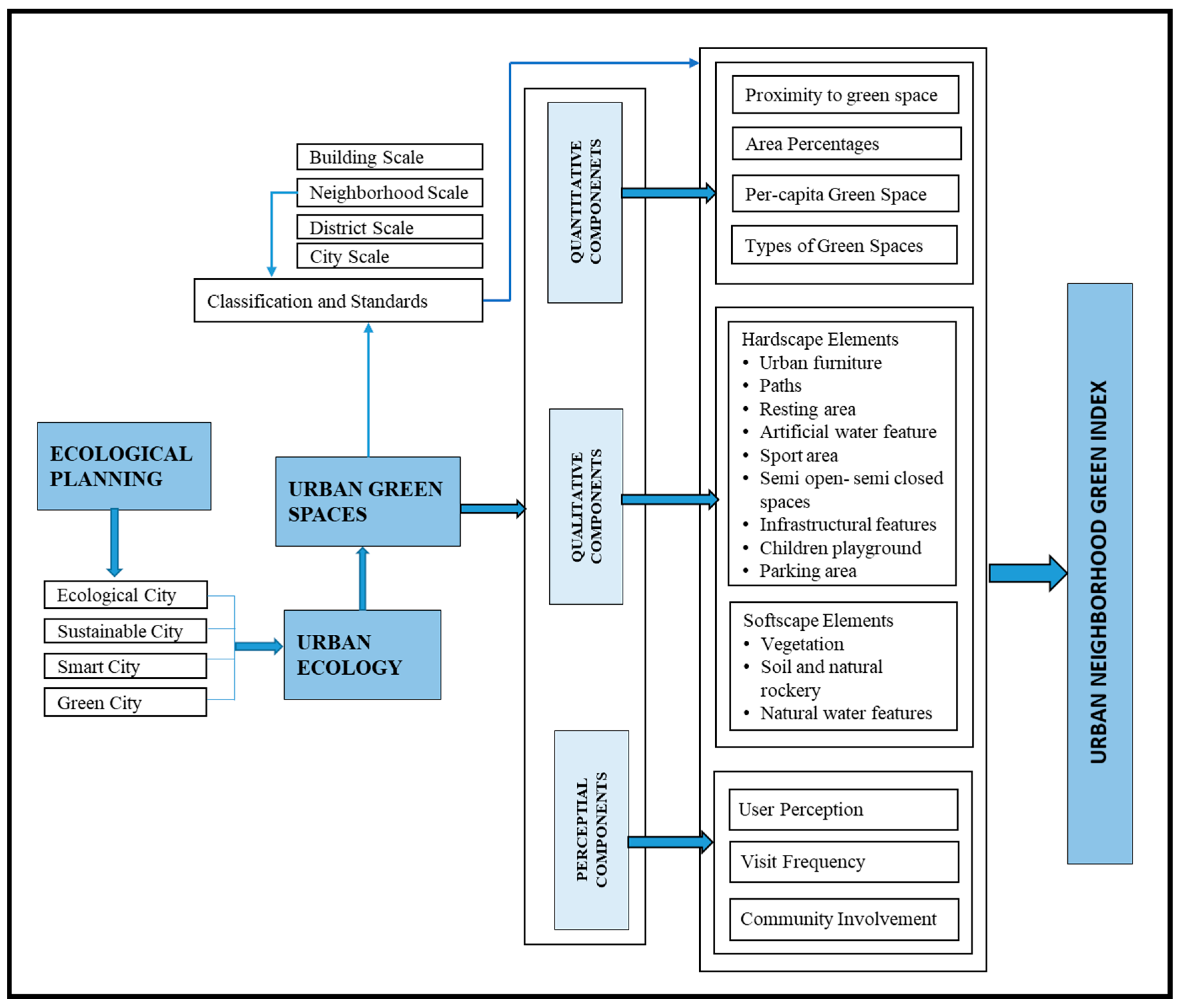 Sustainability 15 13880 g002 Sustainability 15 13880 g002