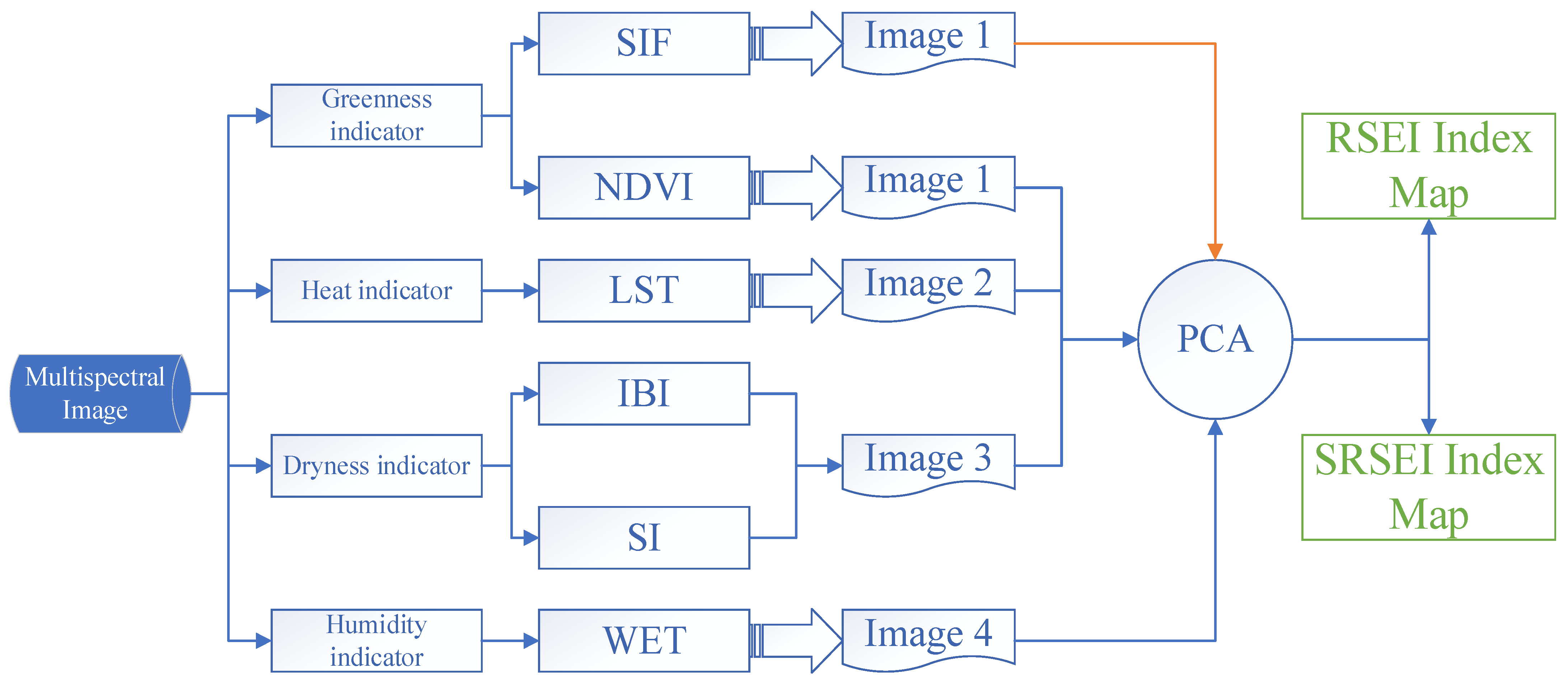 Sustainability 15 13881 g002
