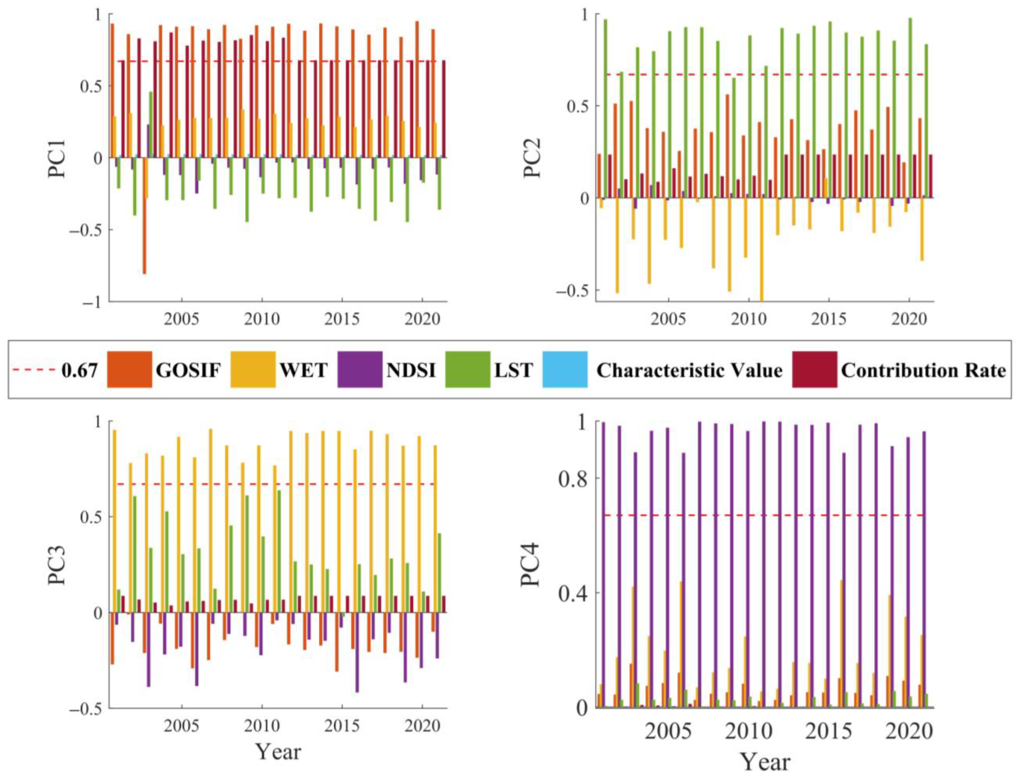 Sustainability 15 13881 g003