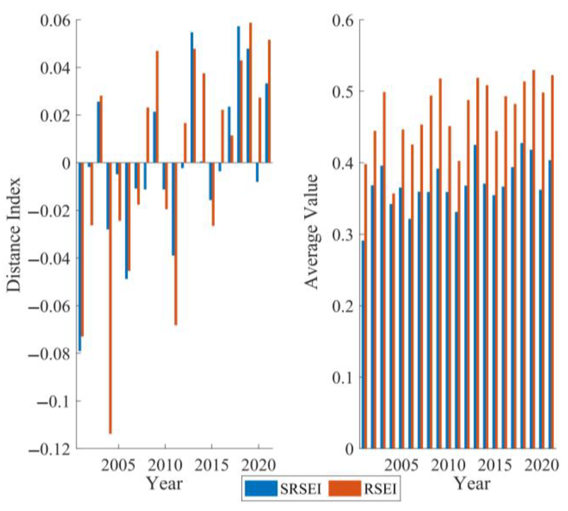Sustainability 15 13881 g004
