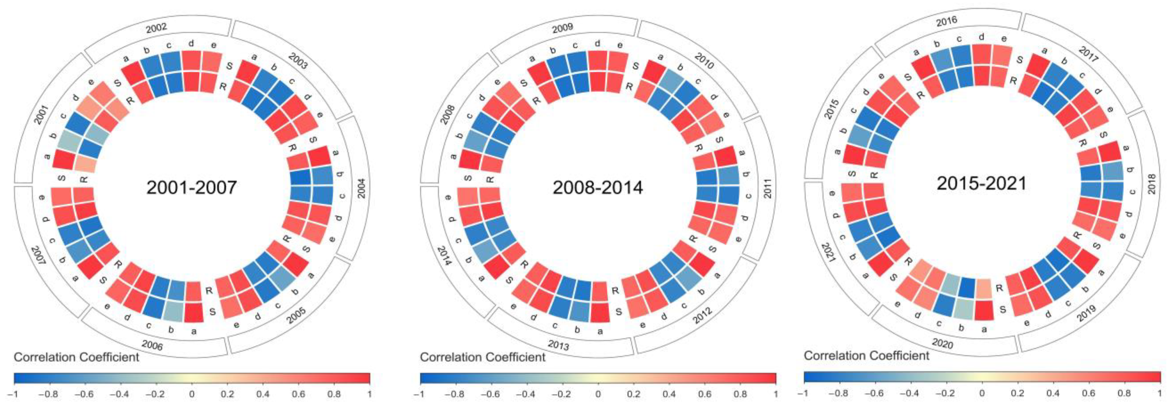 Sustainability 15 13881 g005