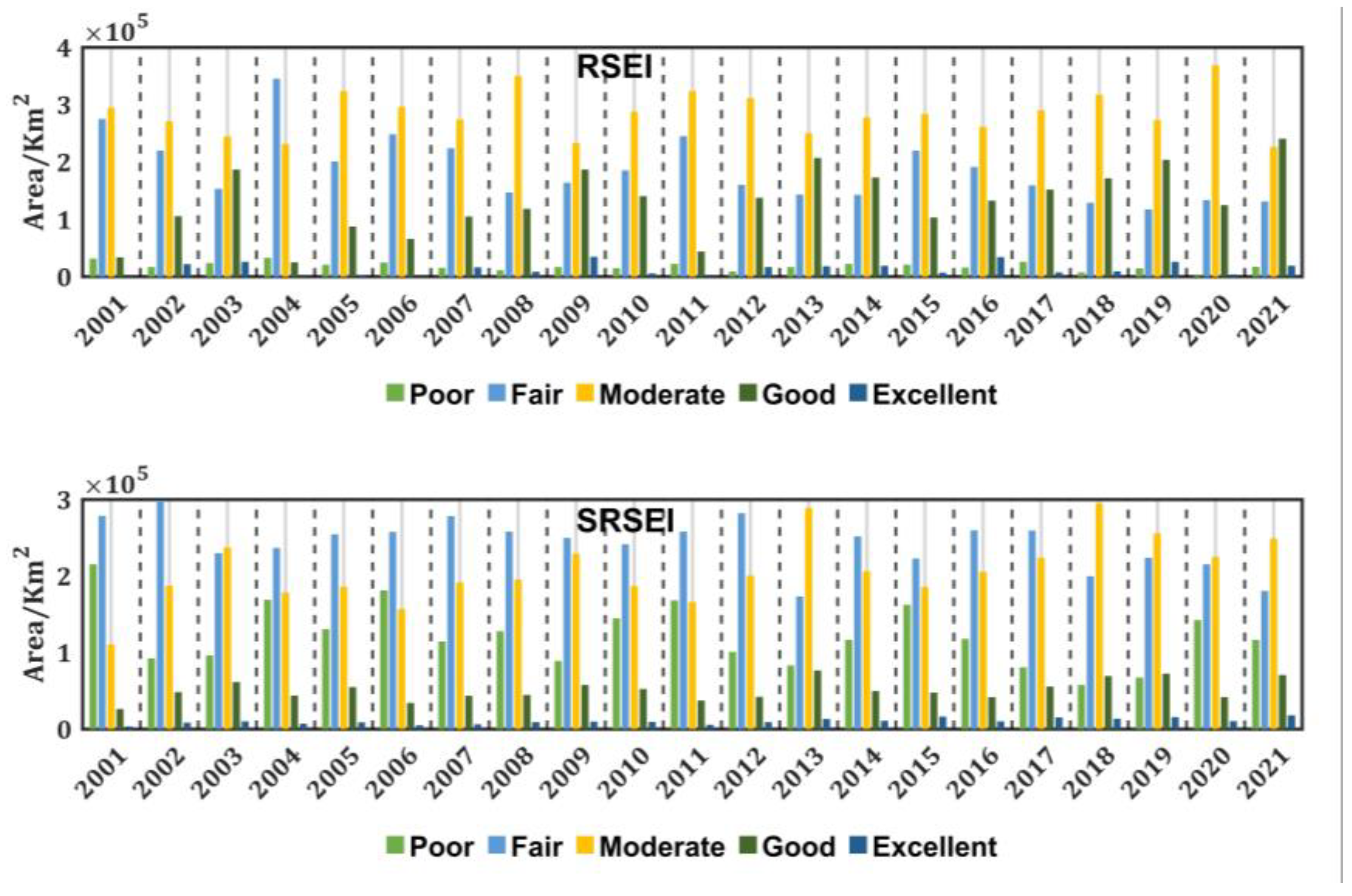 Sustainability 15 13881 g007