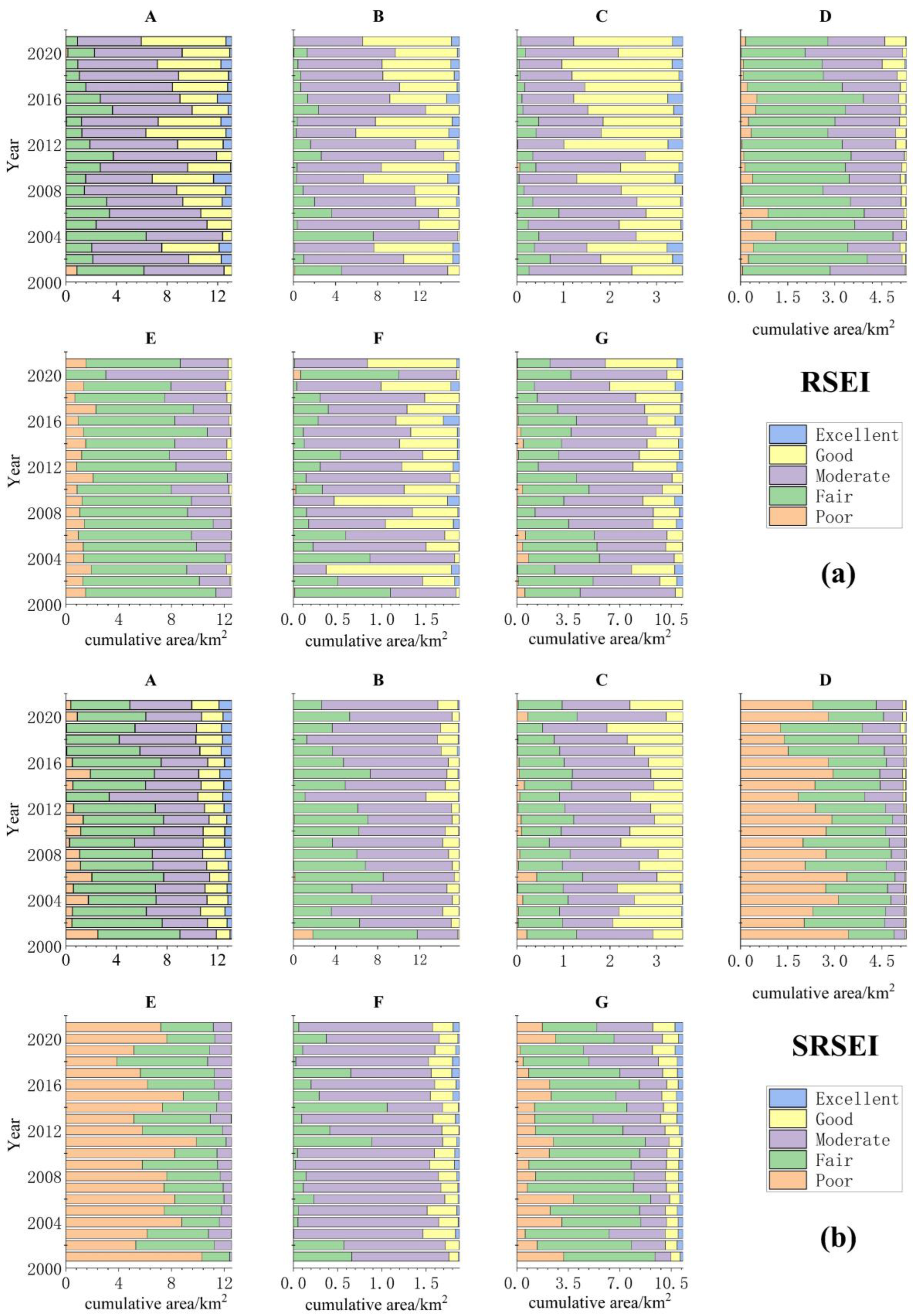 Sustainability 15 13881 g008