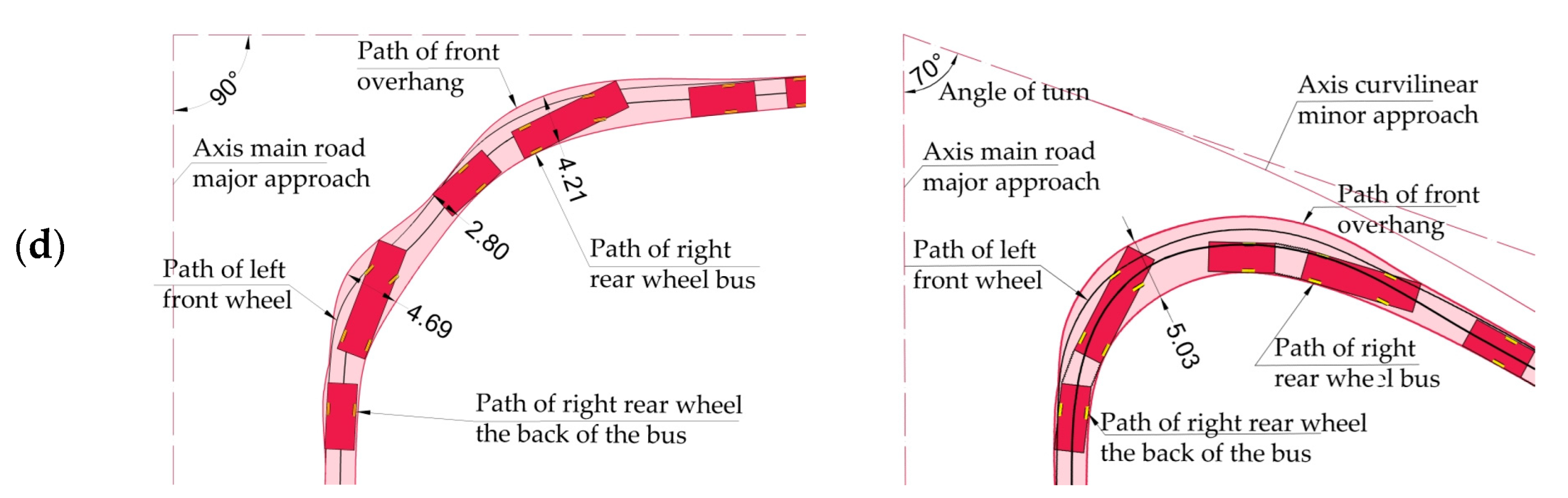 Sustainability 15 13882 g005b Sustainability 15 13882 g005b