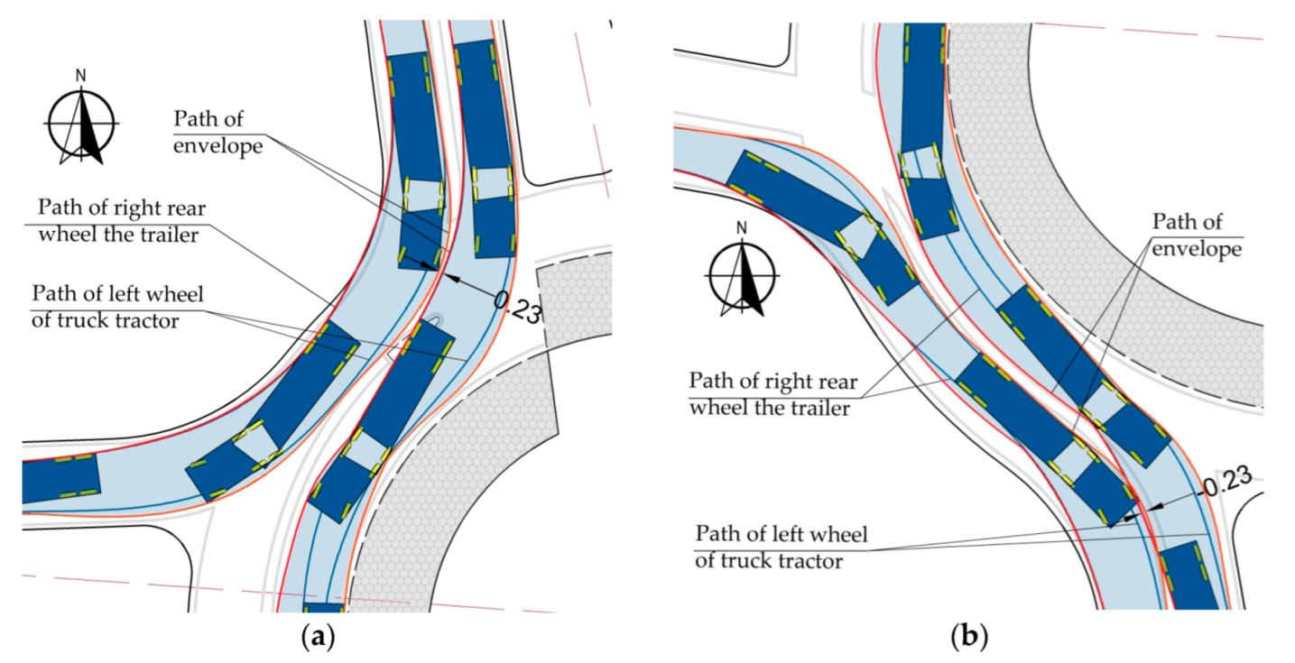Sustainability 15 13882 g007 Sustainability 15 13882 g007