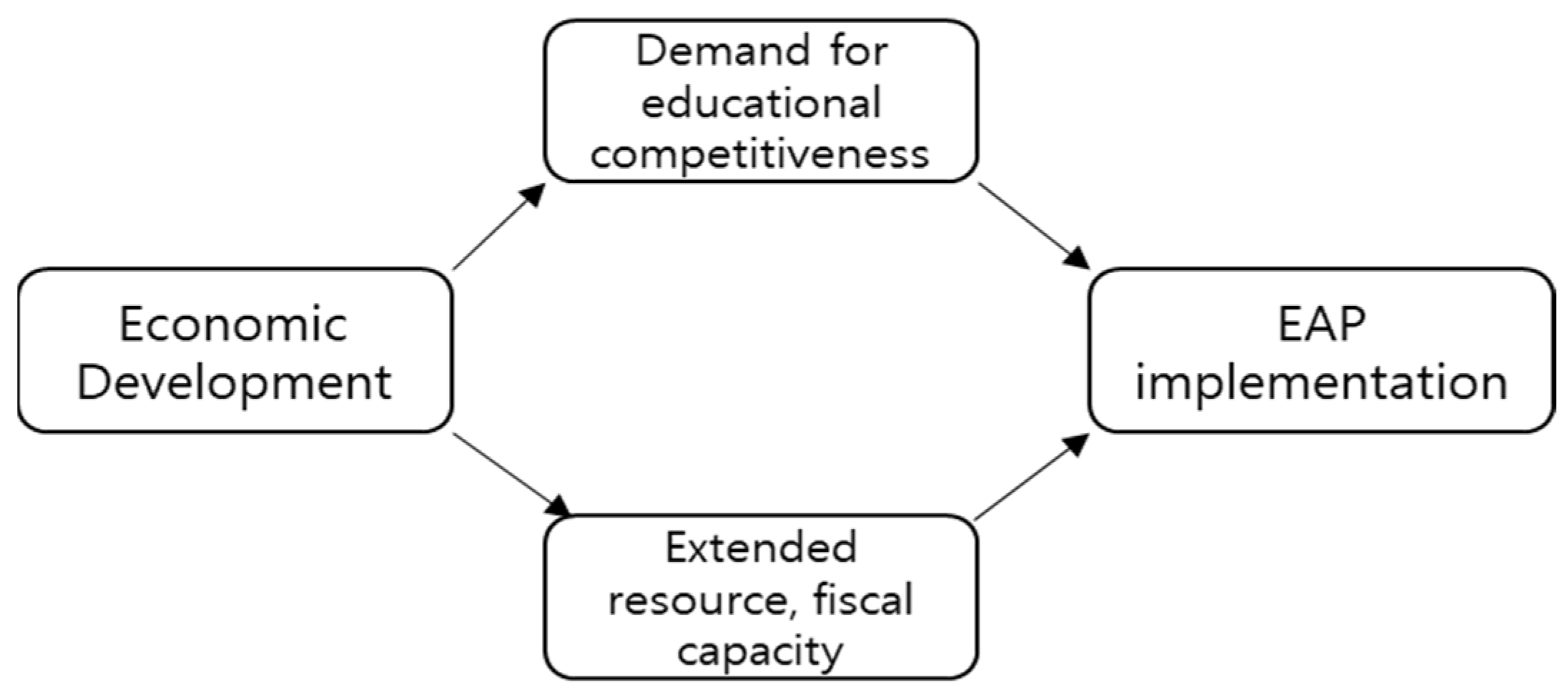 Sustainability 15 13883 g002
