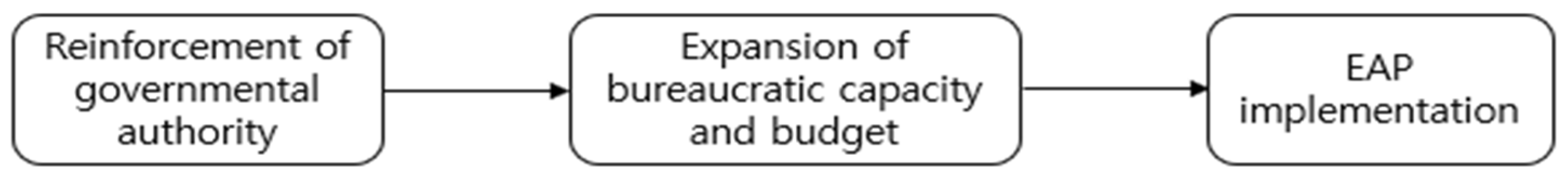 Sustainability 15 13883 g003