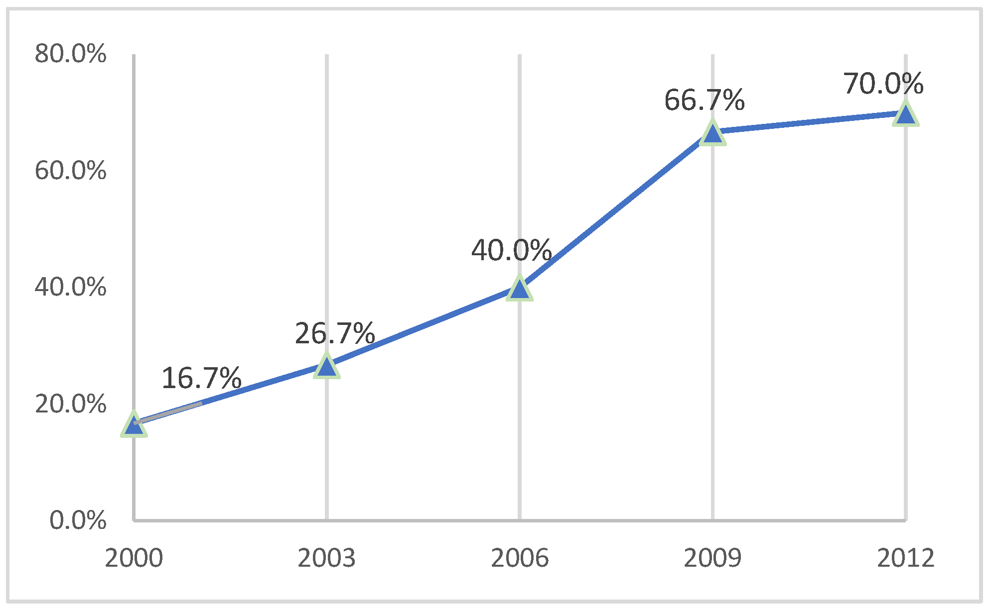 Sustainability 15 13883 g007