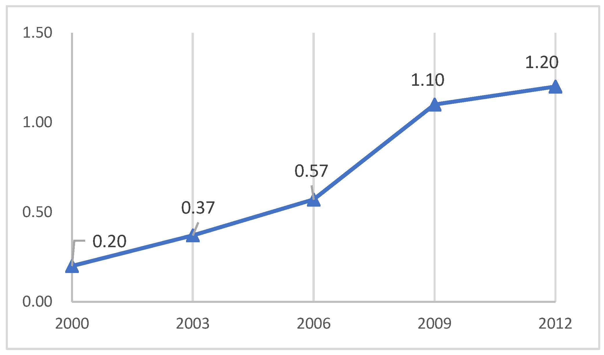 Sustainability 15 13883 g009