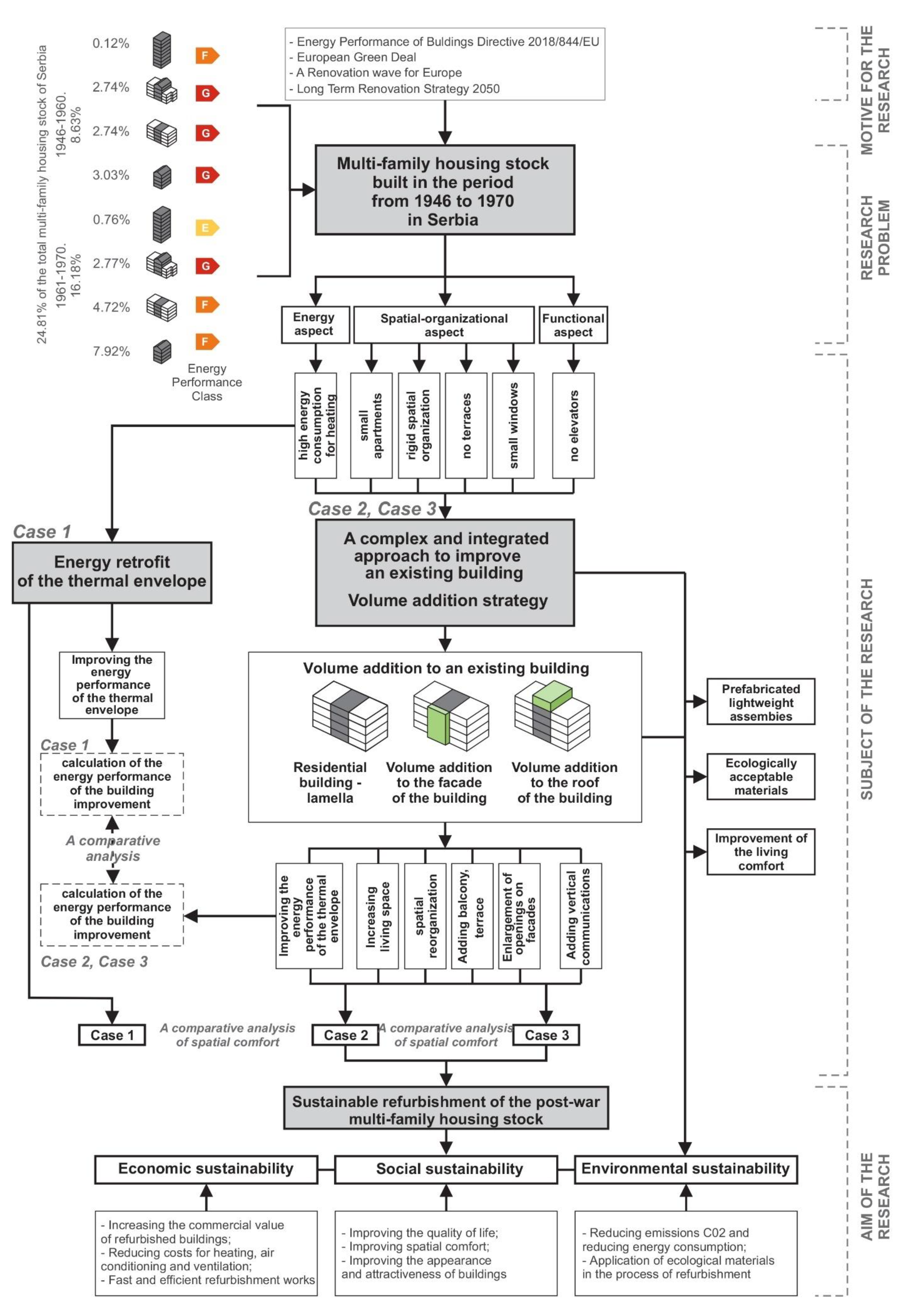 Sustainability 15 13884 g001