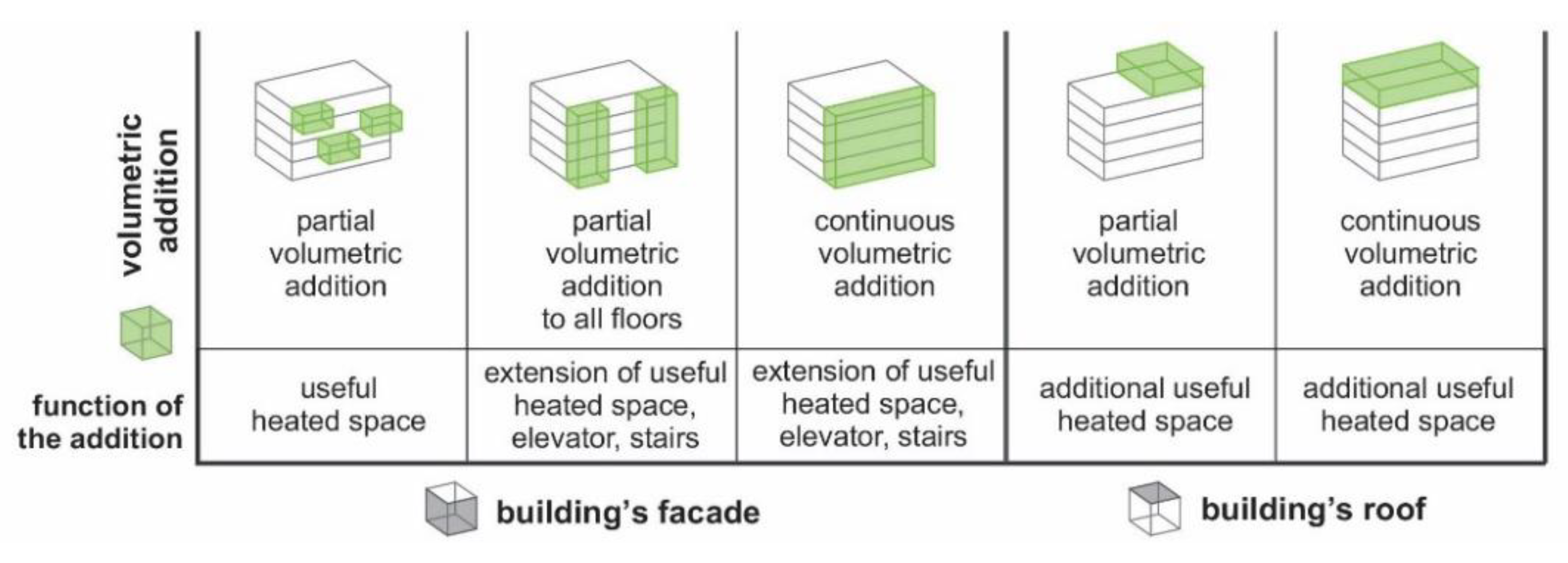 Sustainability 15 13884 g003