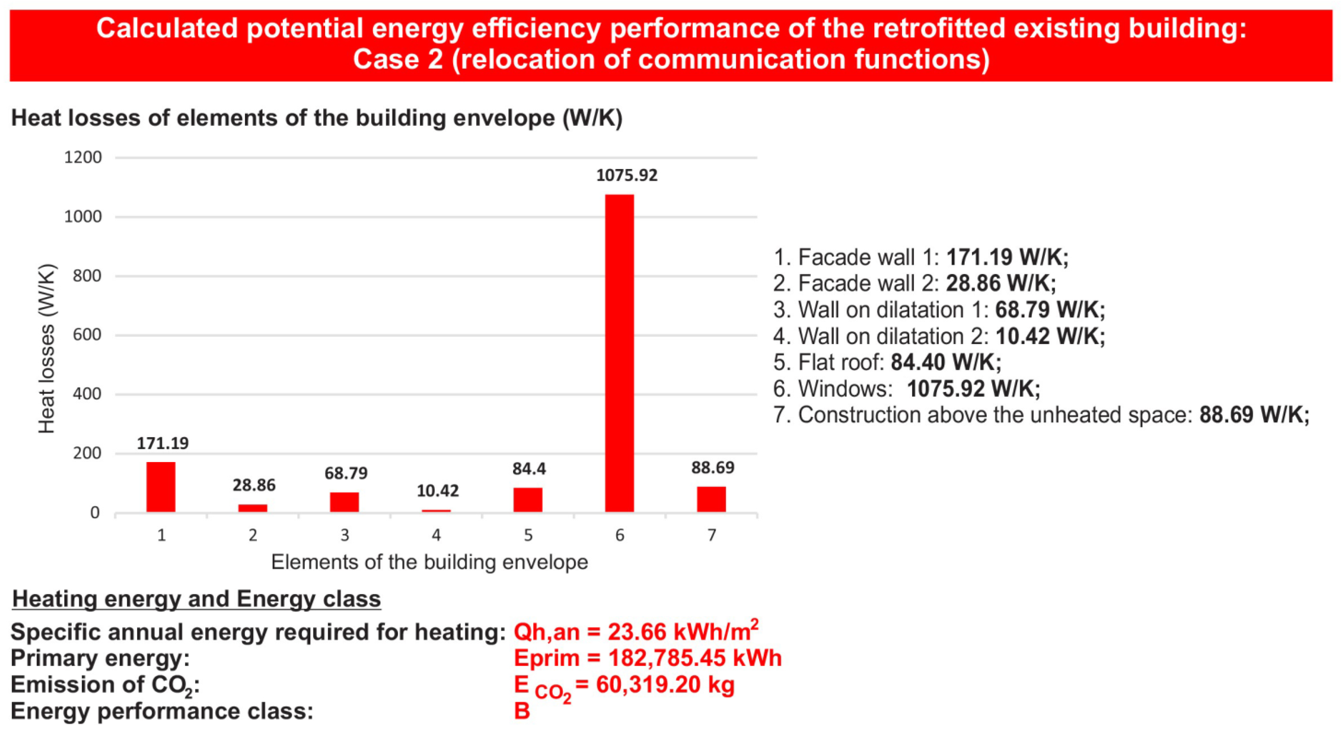 Sustainability 15 13884 g015