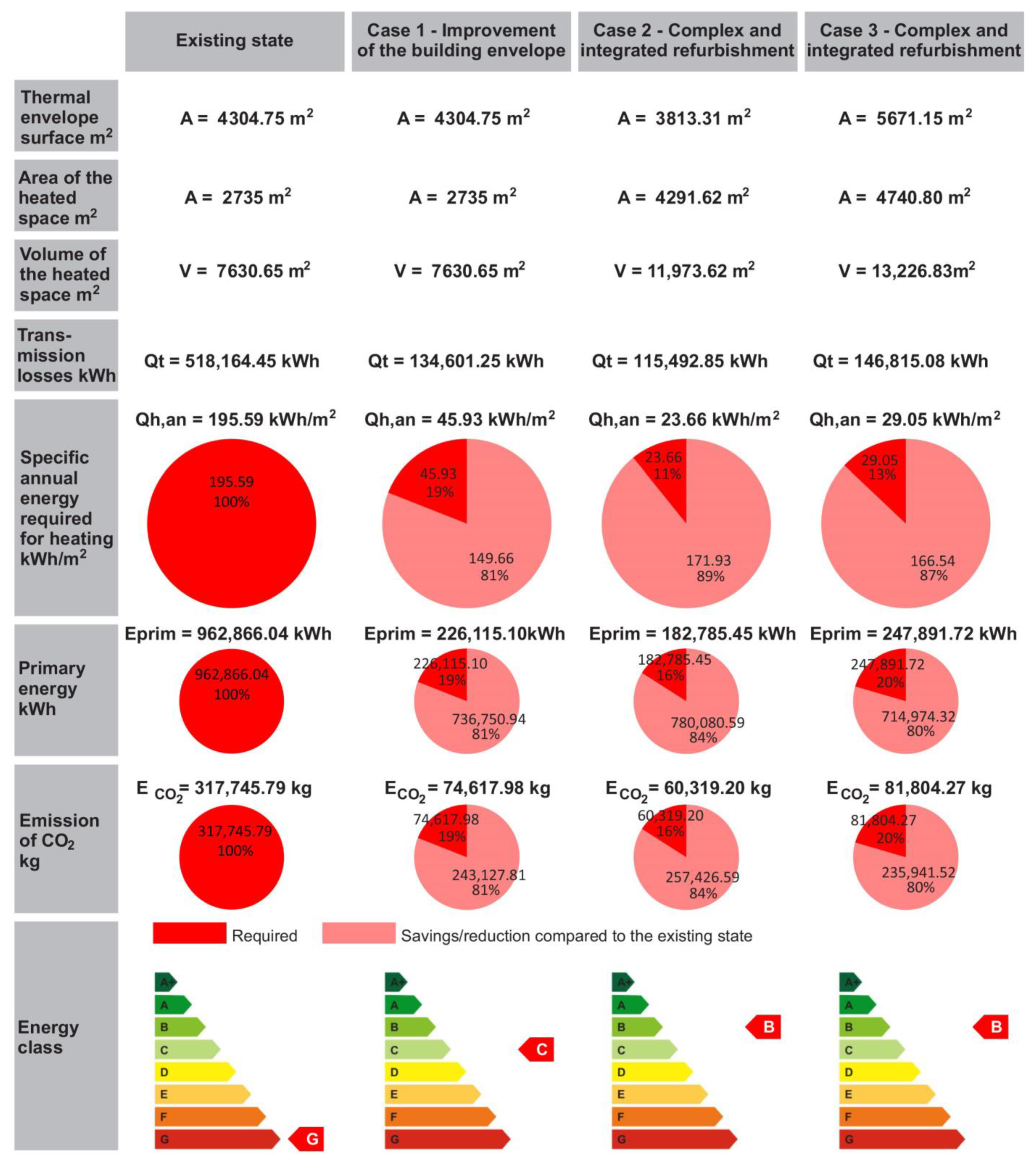 Sustainability 15 13884 g020