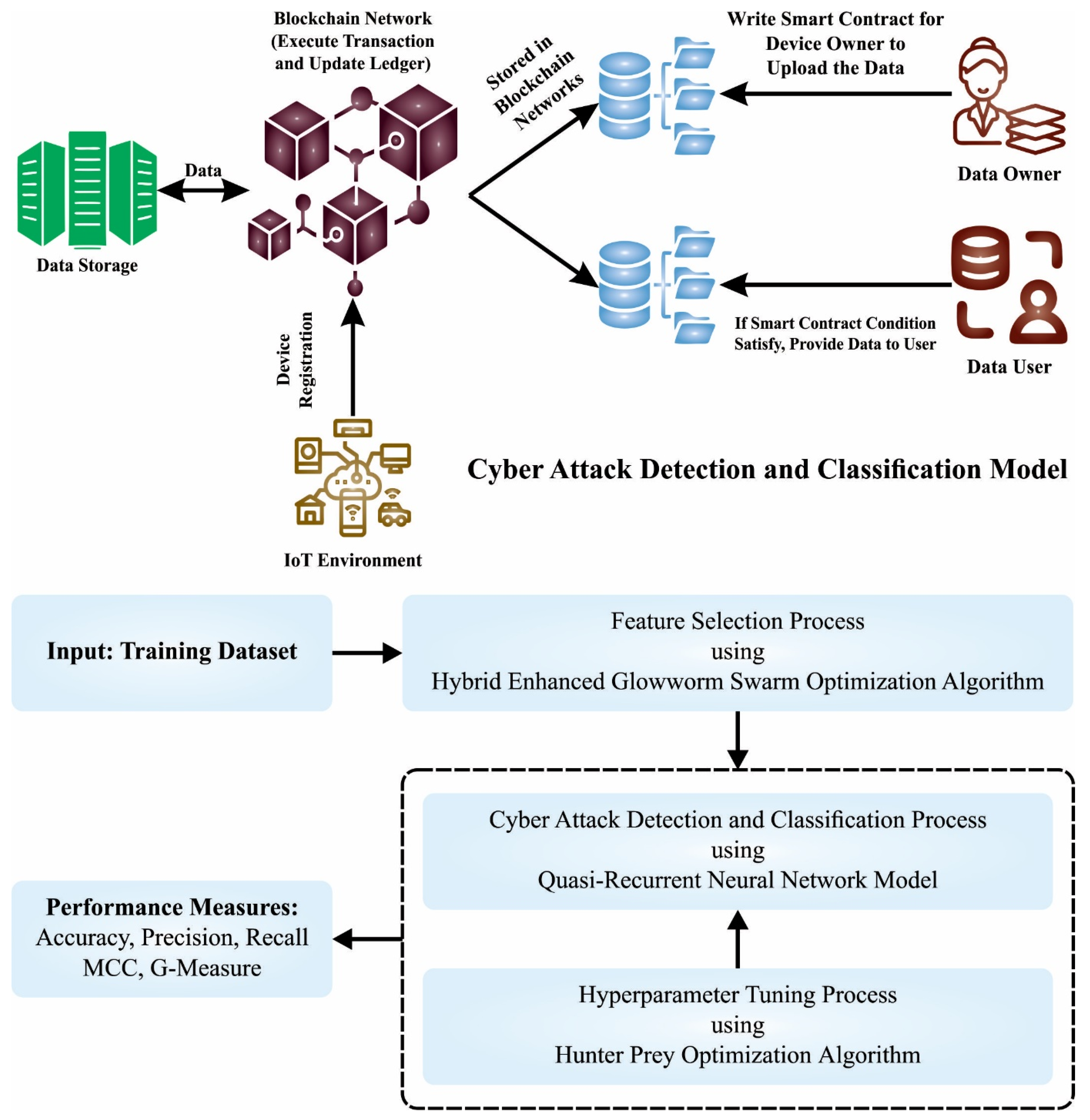 Sustainability 15 13887 g001