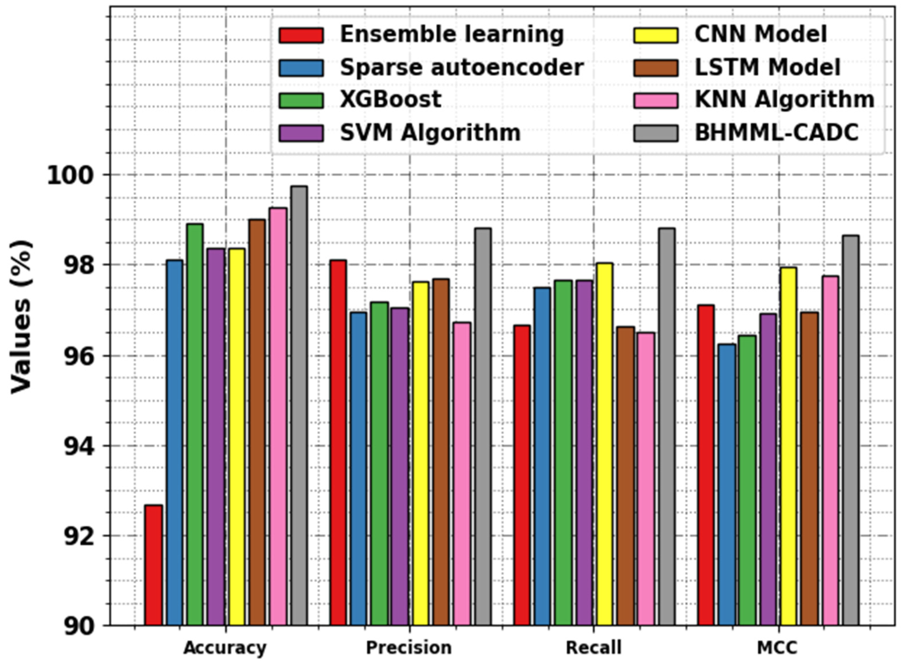 Sustainability 15 13887 g014