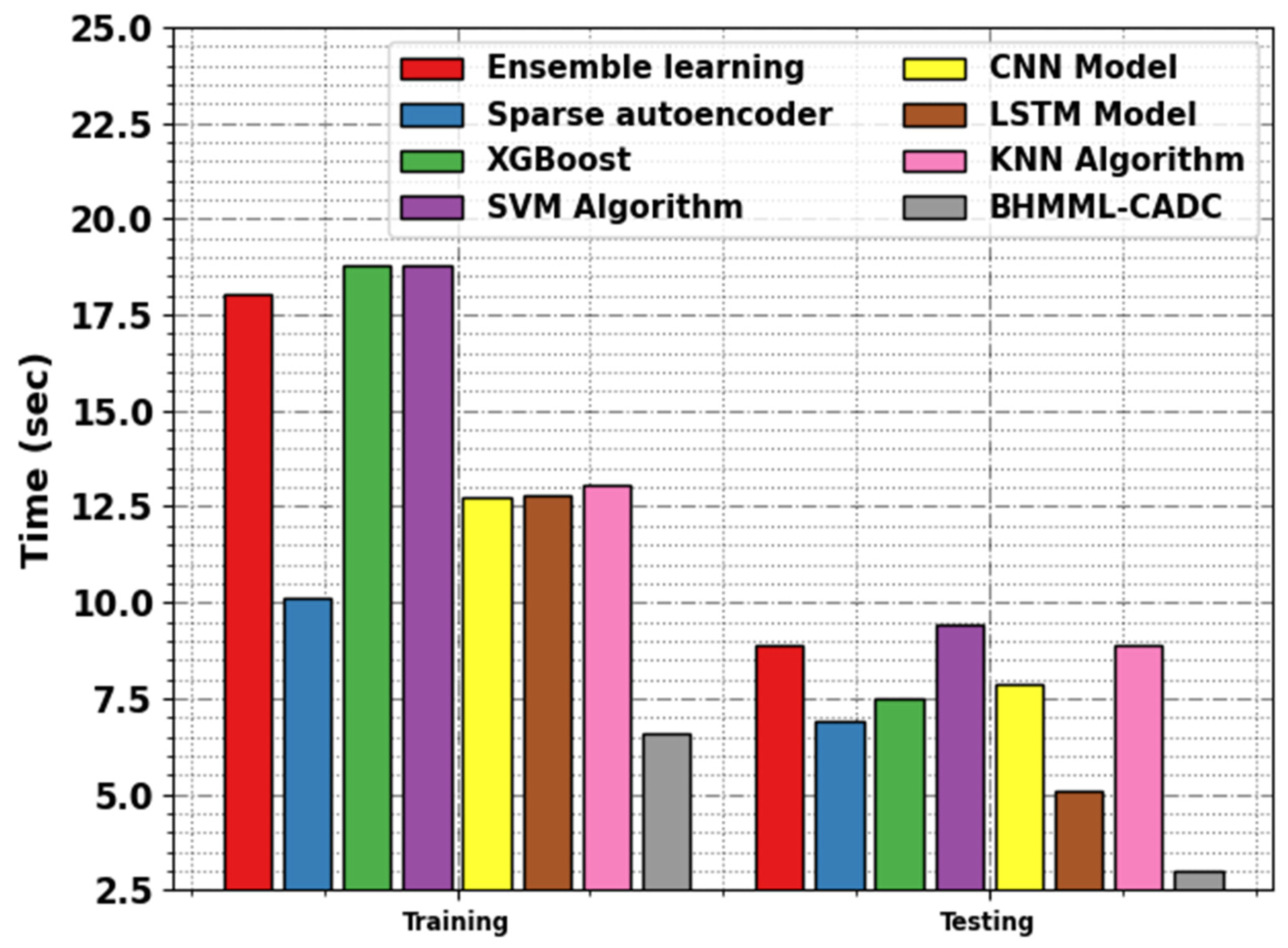 Sustainability 15 13887 g015