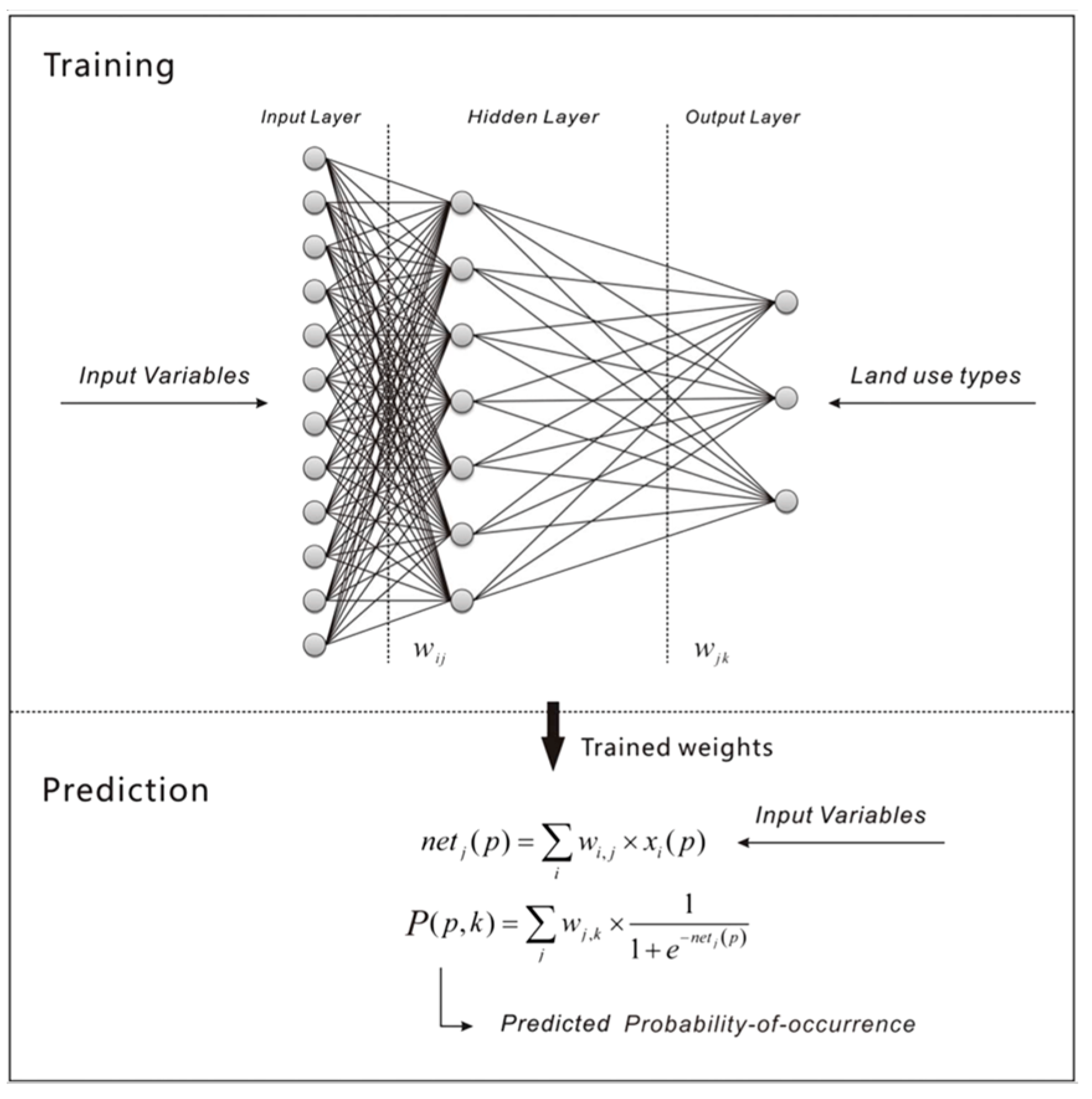 Sustainability 15 13890 g002