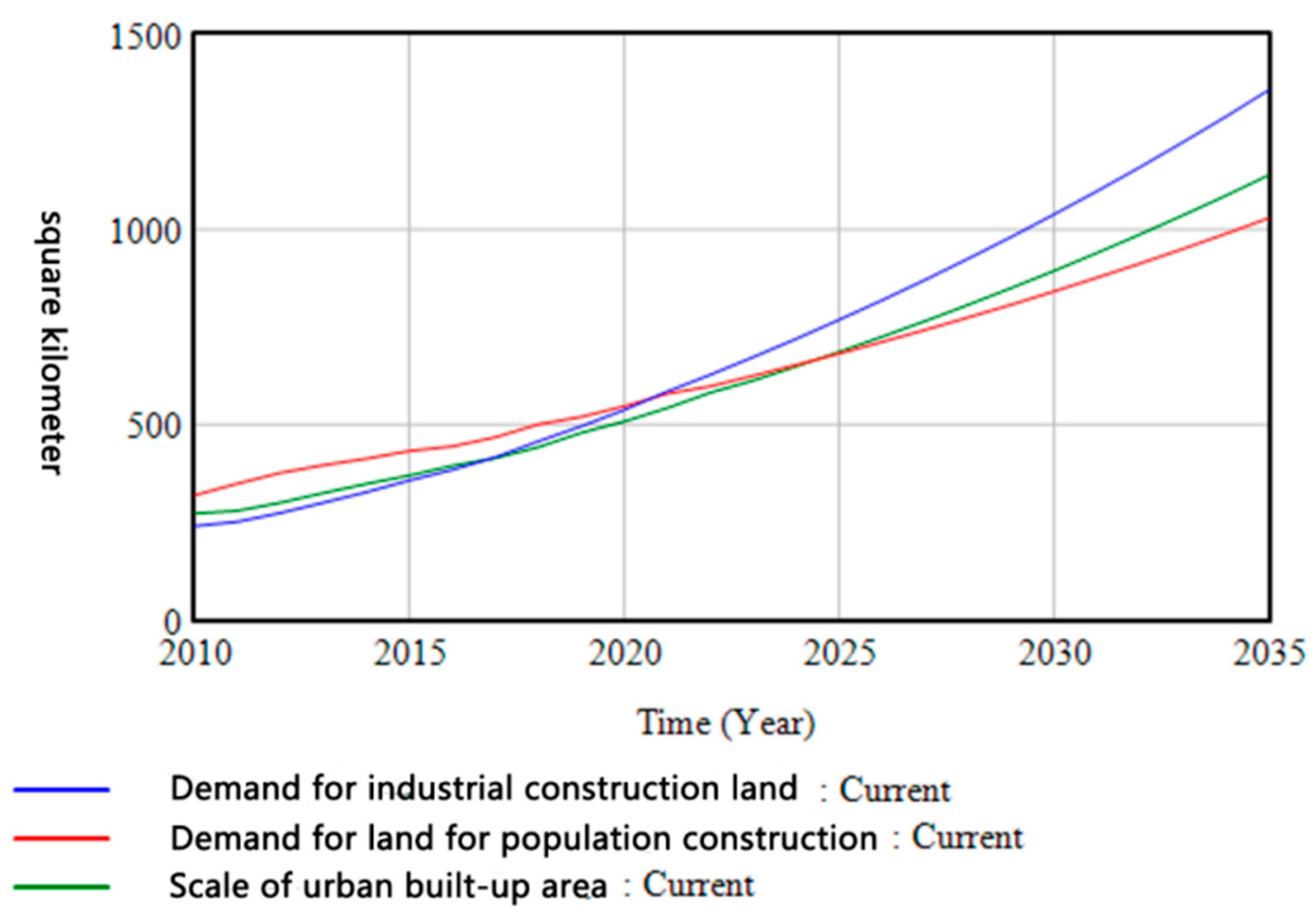 Sustainability 15 13890 g004