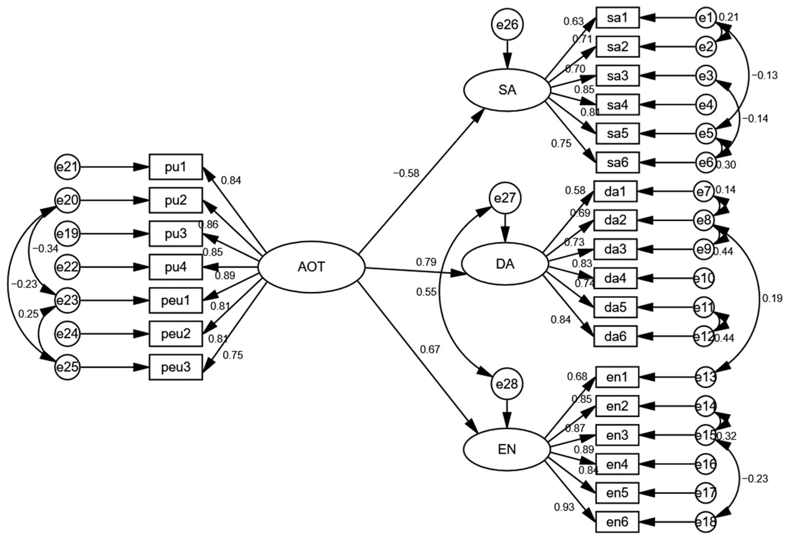 Sustainability 15 13893 g001