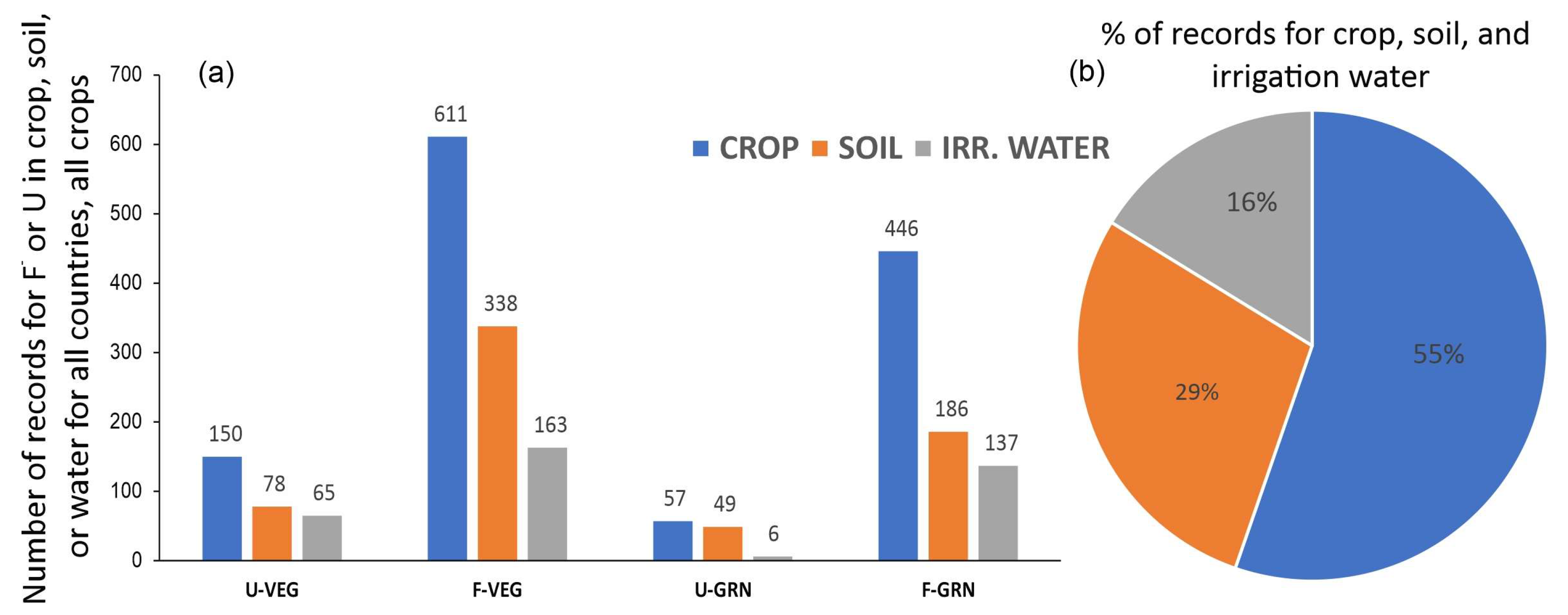 Sustainability 15 13895 g002 Sustainability 15 13895 g002