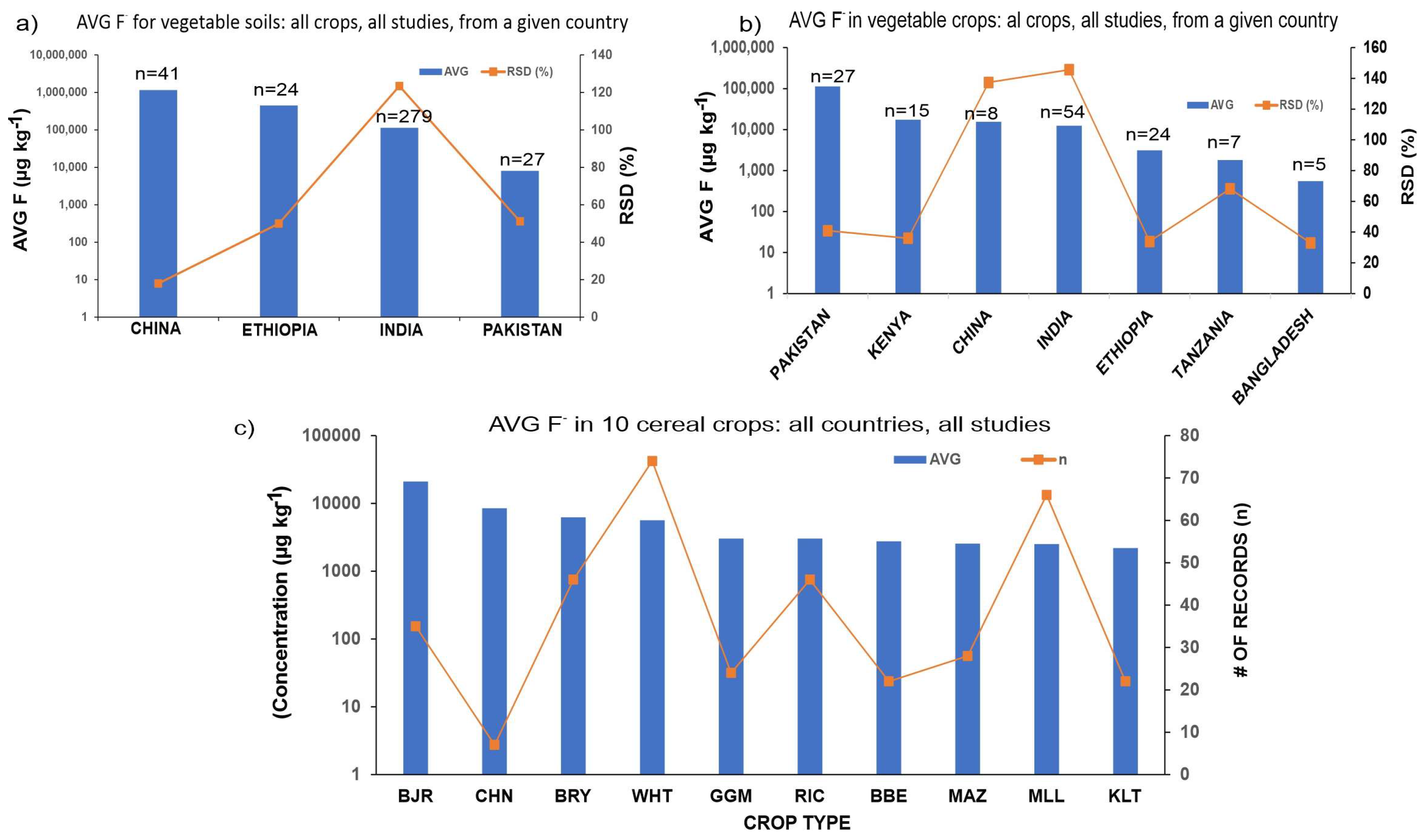 Sustainability 15 13895 g003 Sustainability 15 13895 g003