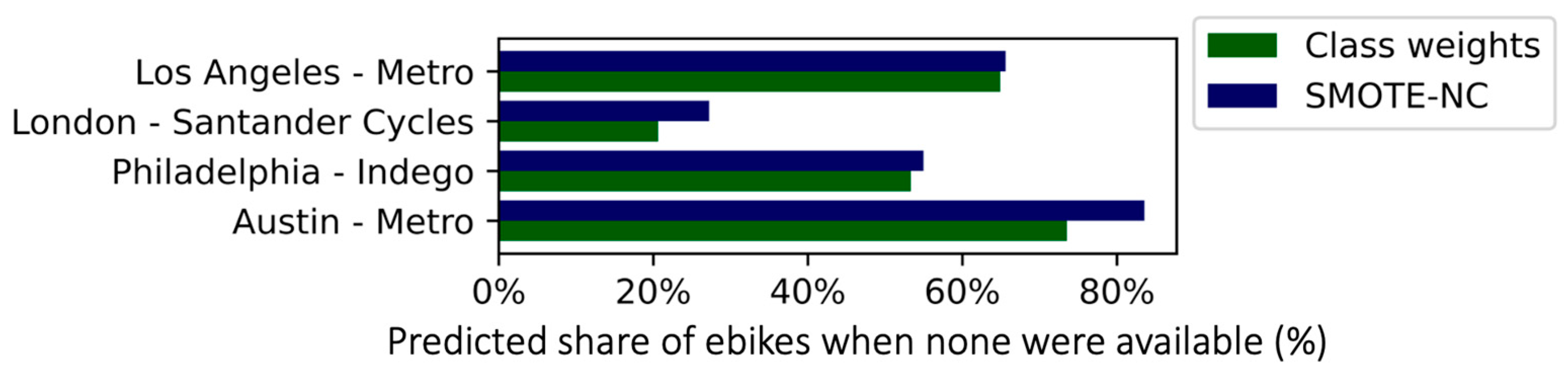 Sustainability 15 13898 g002