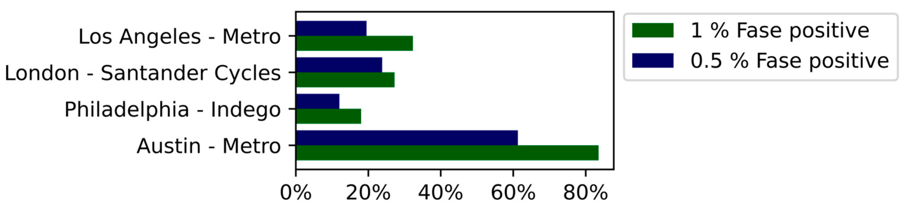 Sustainability 15 13898 g004