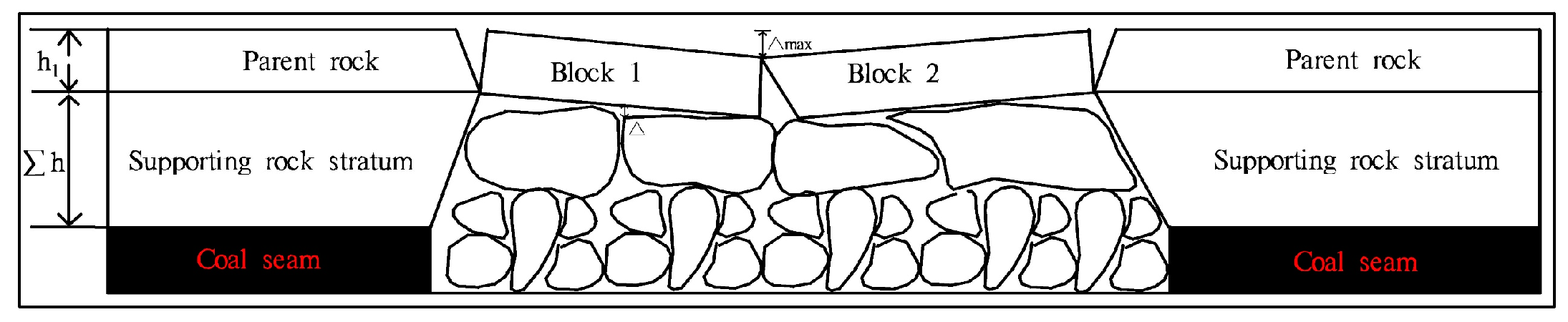 Sustainability 15 13899 g001