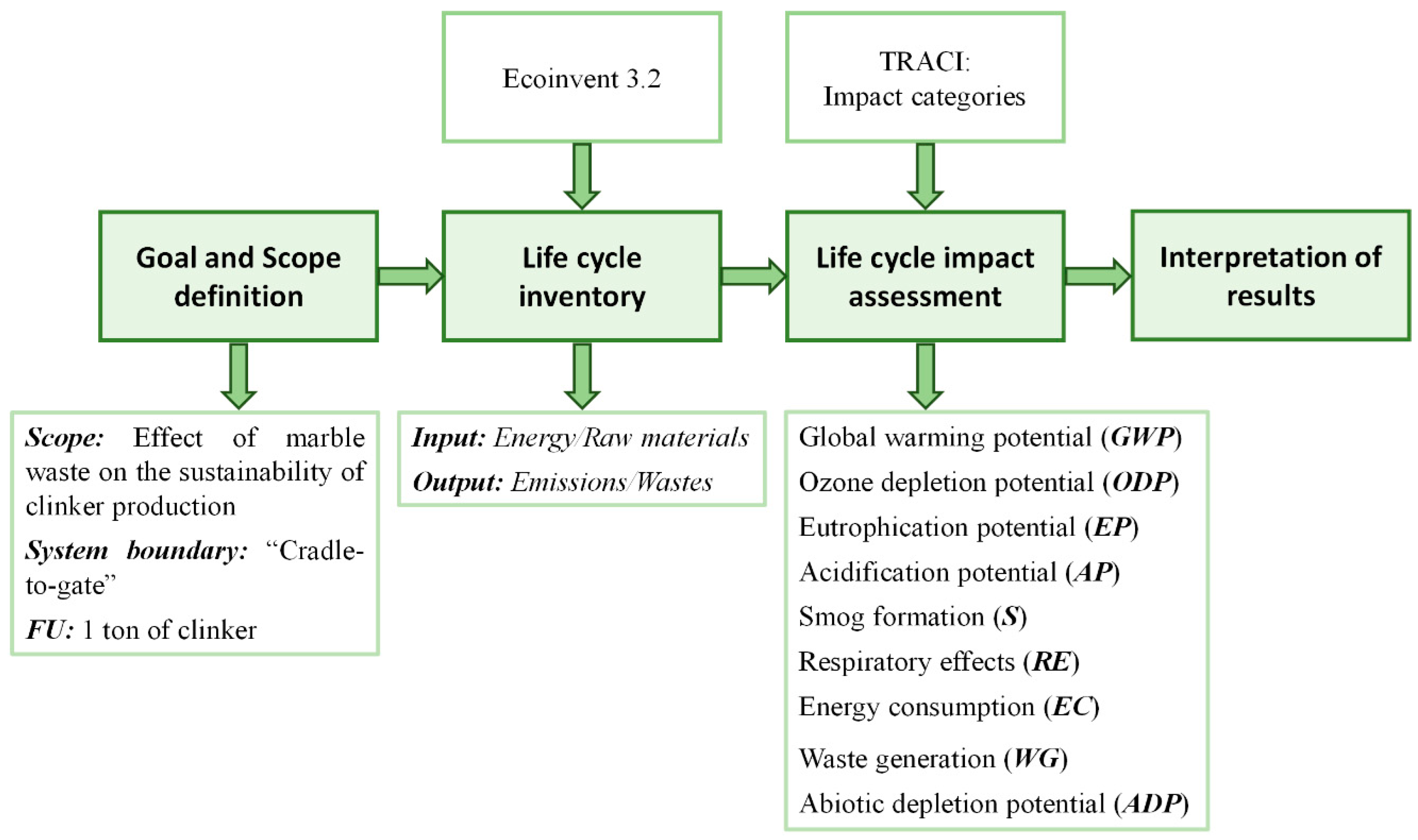 Sustainability 15 13902 g003