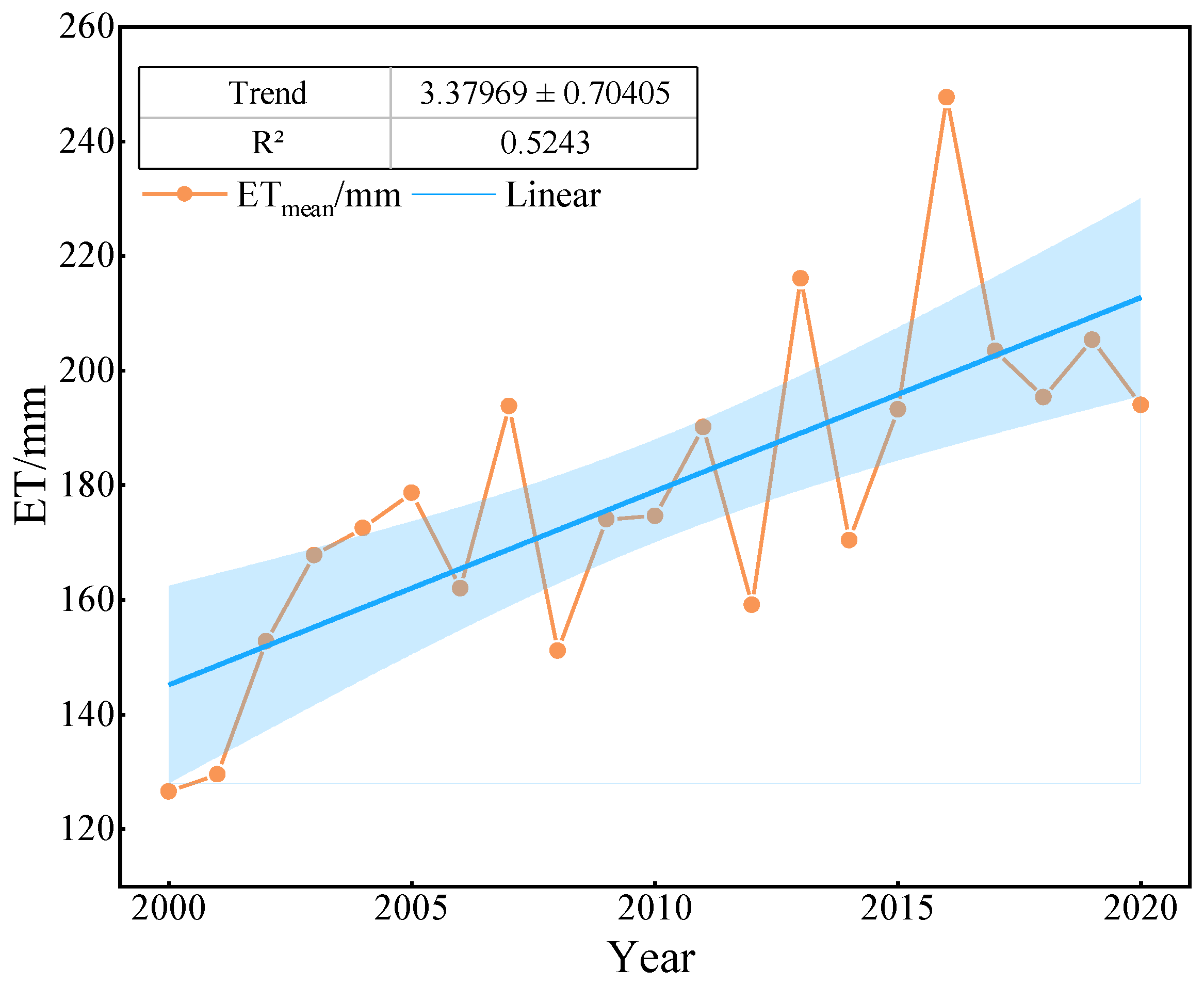 Sustainability 15 13904 g003 Sustainability 15 13904 g003