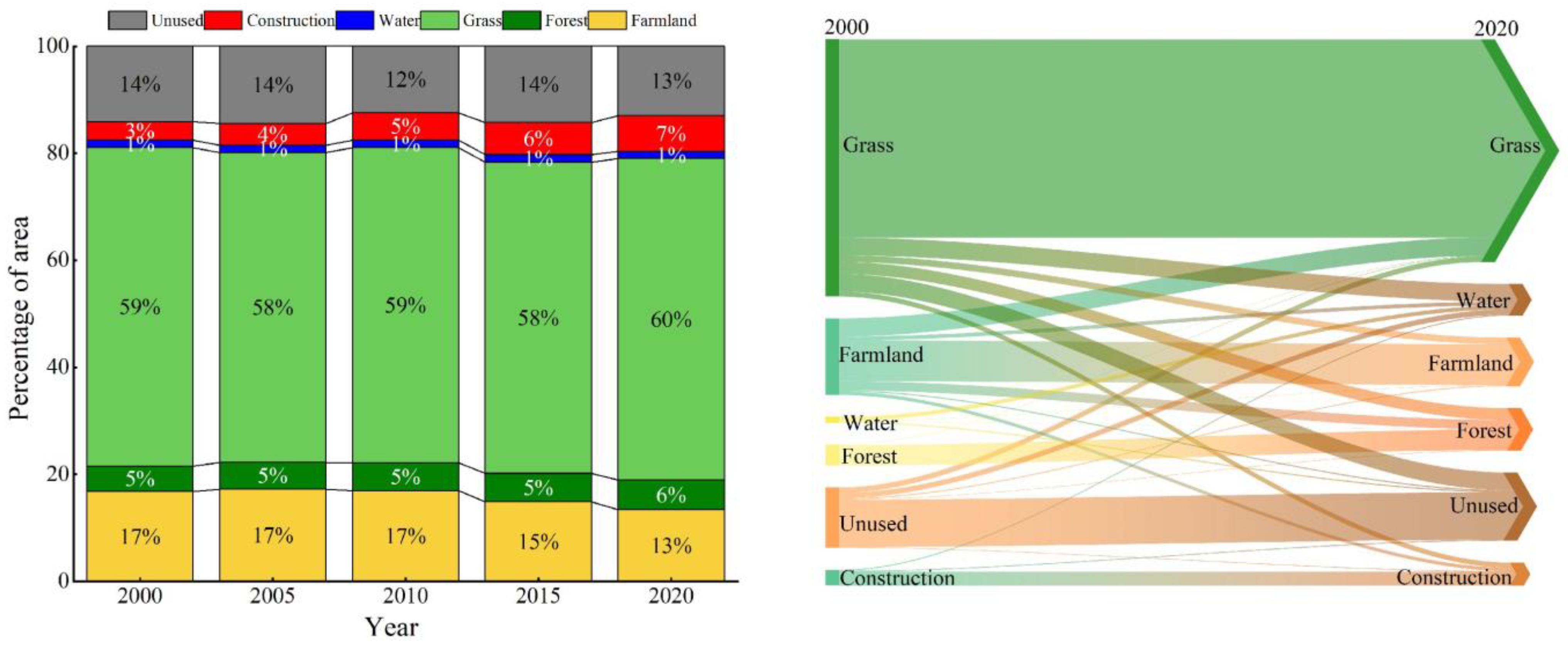 Sustainability 15 13904 g008 Sustainability 15 13904 g008
