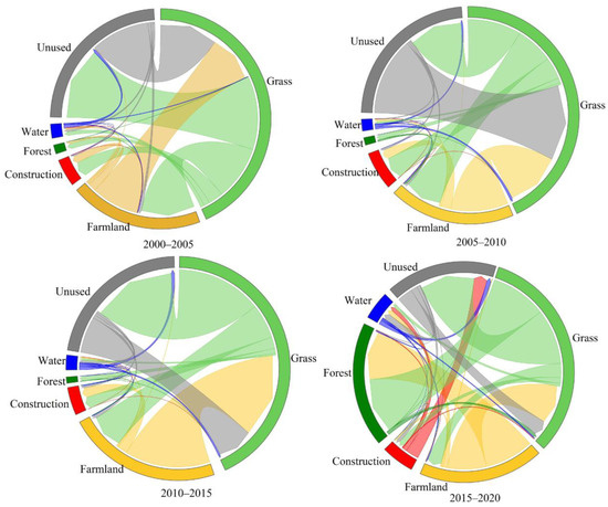 Spatiotemporal Variation of Evapotranspiration and Its
