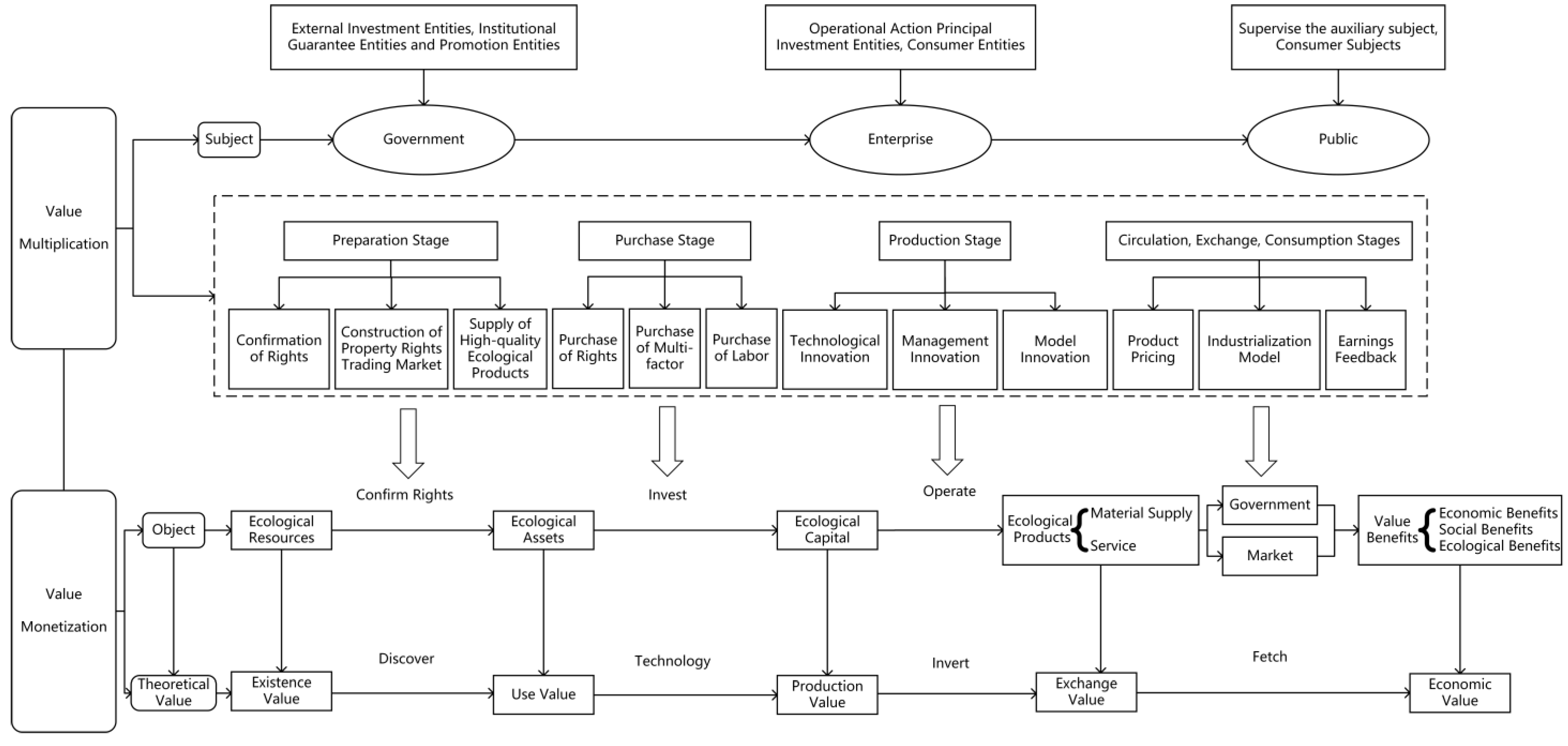 Sustainability 15 13905 g002